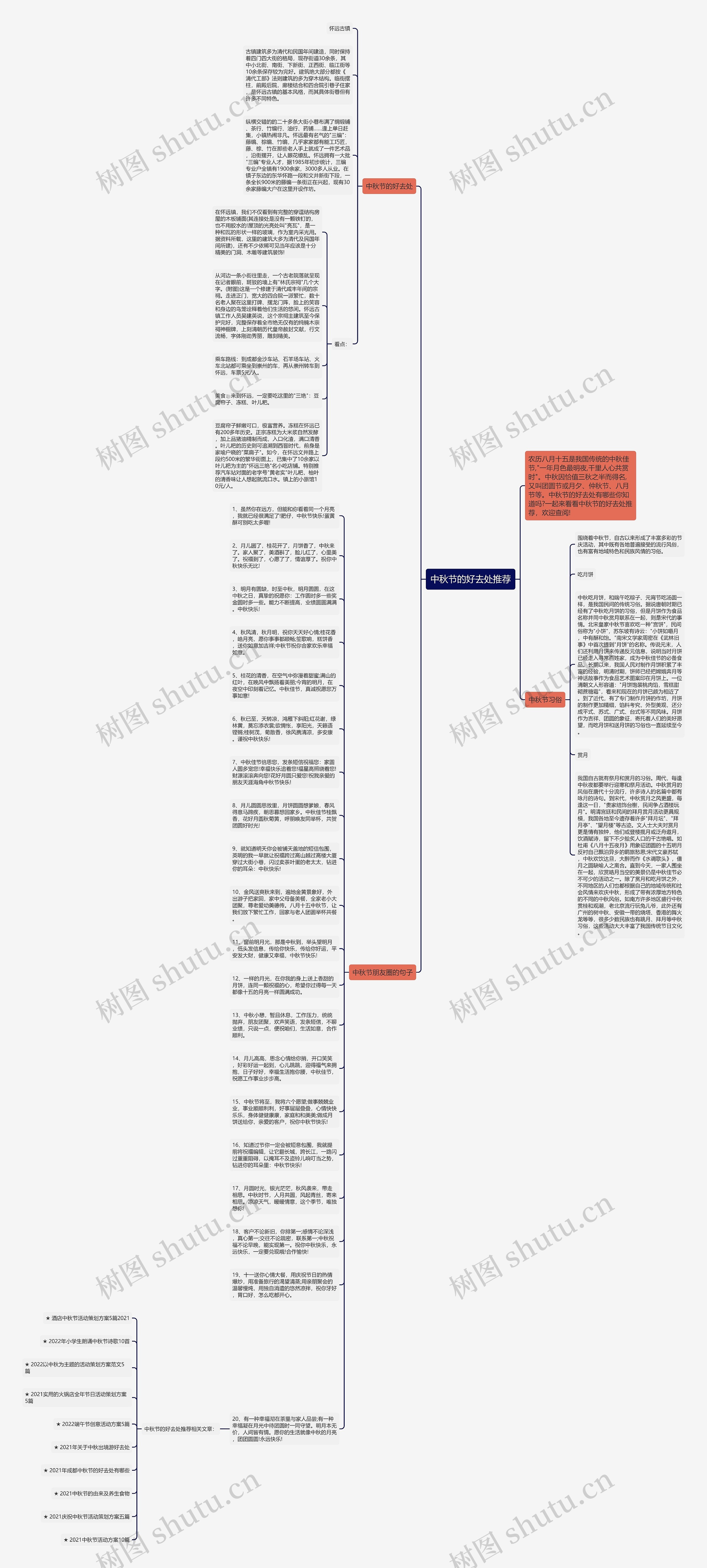 中秋节的好去处推荐思维导图