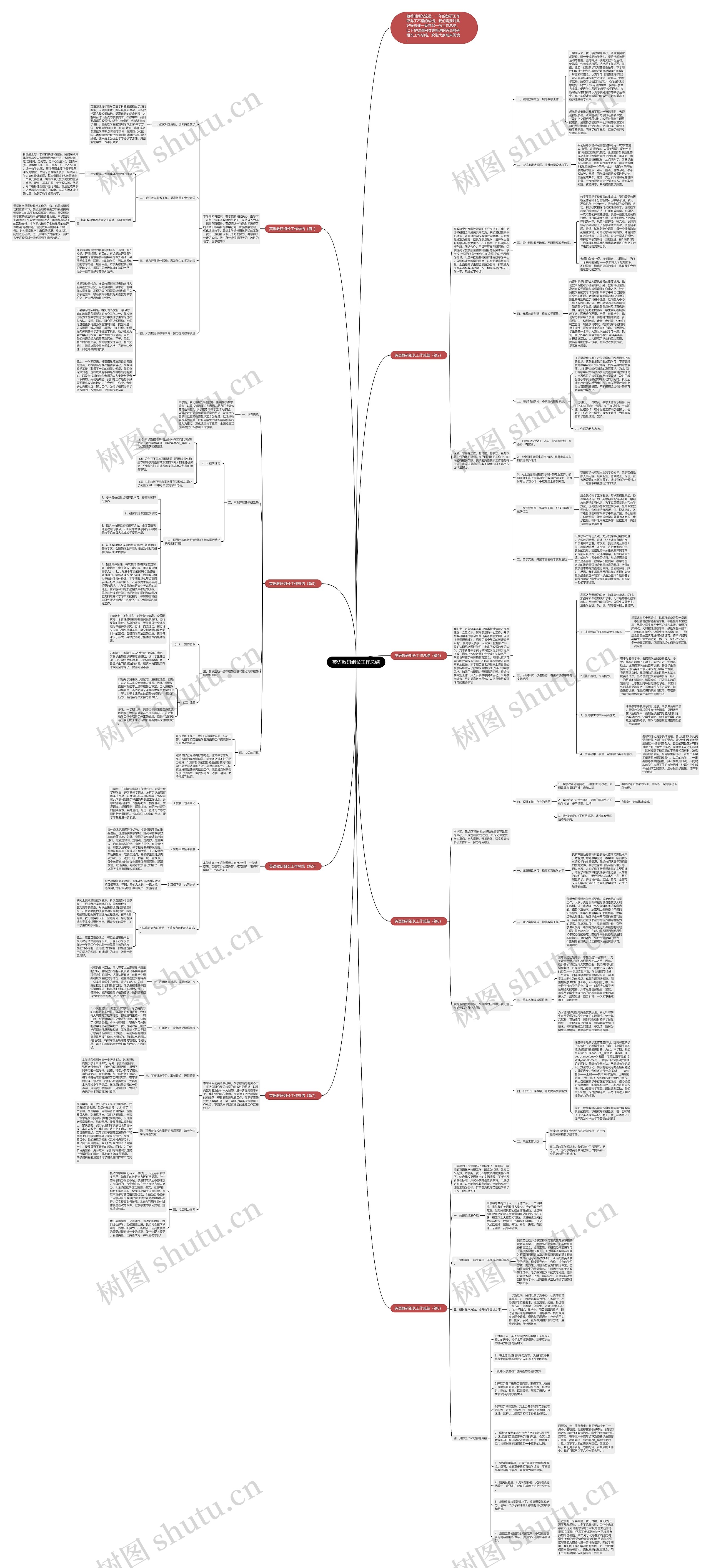 英语教研组长工作总结思维导图