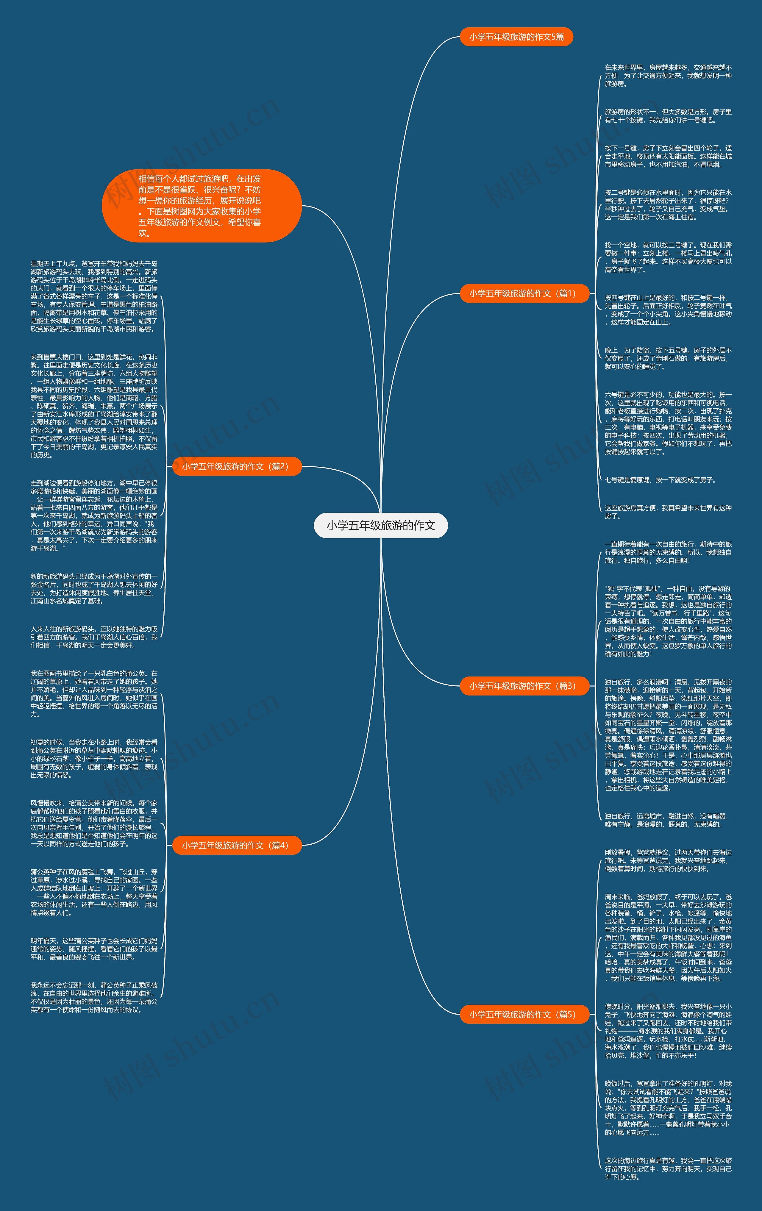 小学五年级旅游的作文思维导图