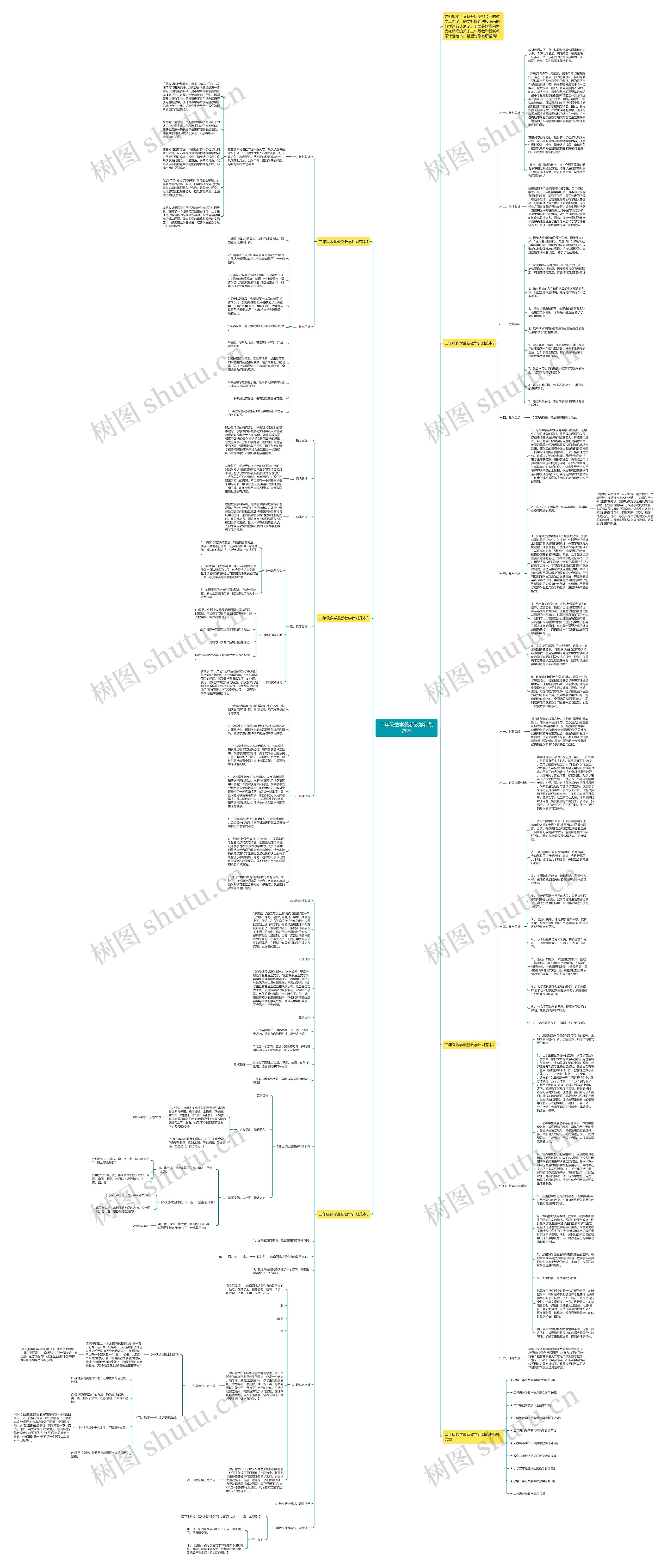 二年级数学最新教学计划范本思维导图
