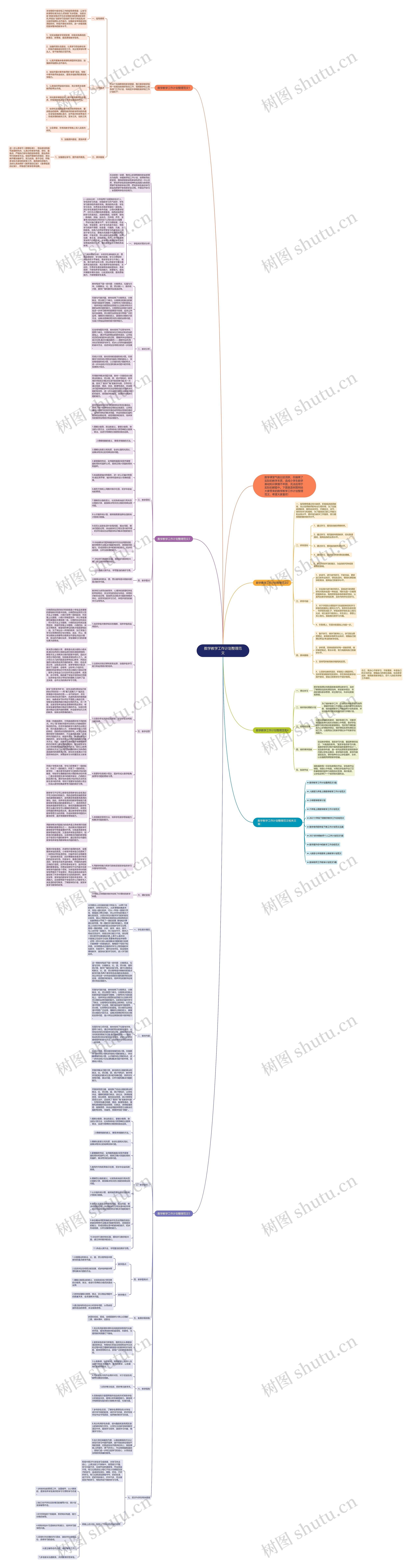 数学教学工作计划整理范文思维导图