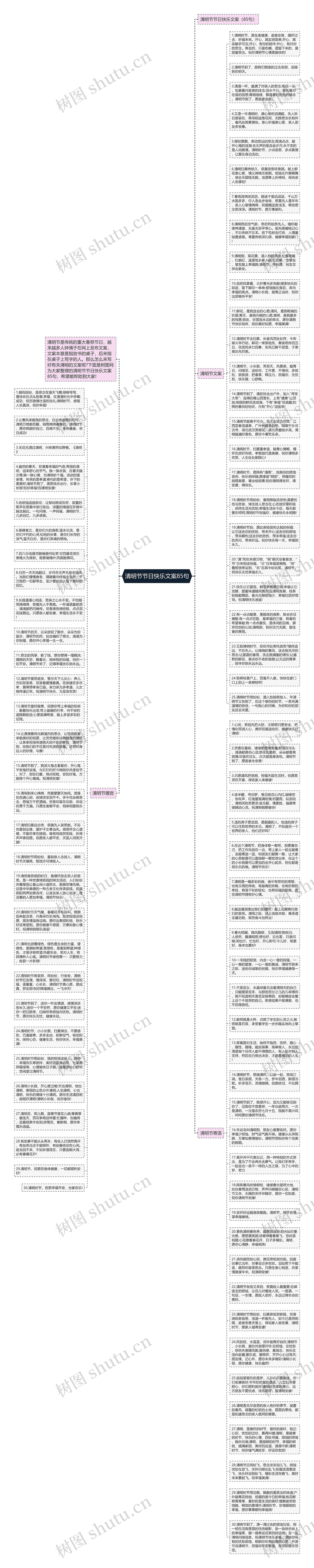 清明节节日快乐文案85句思维导图