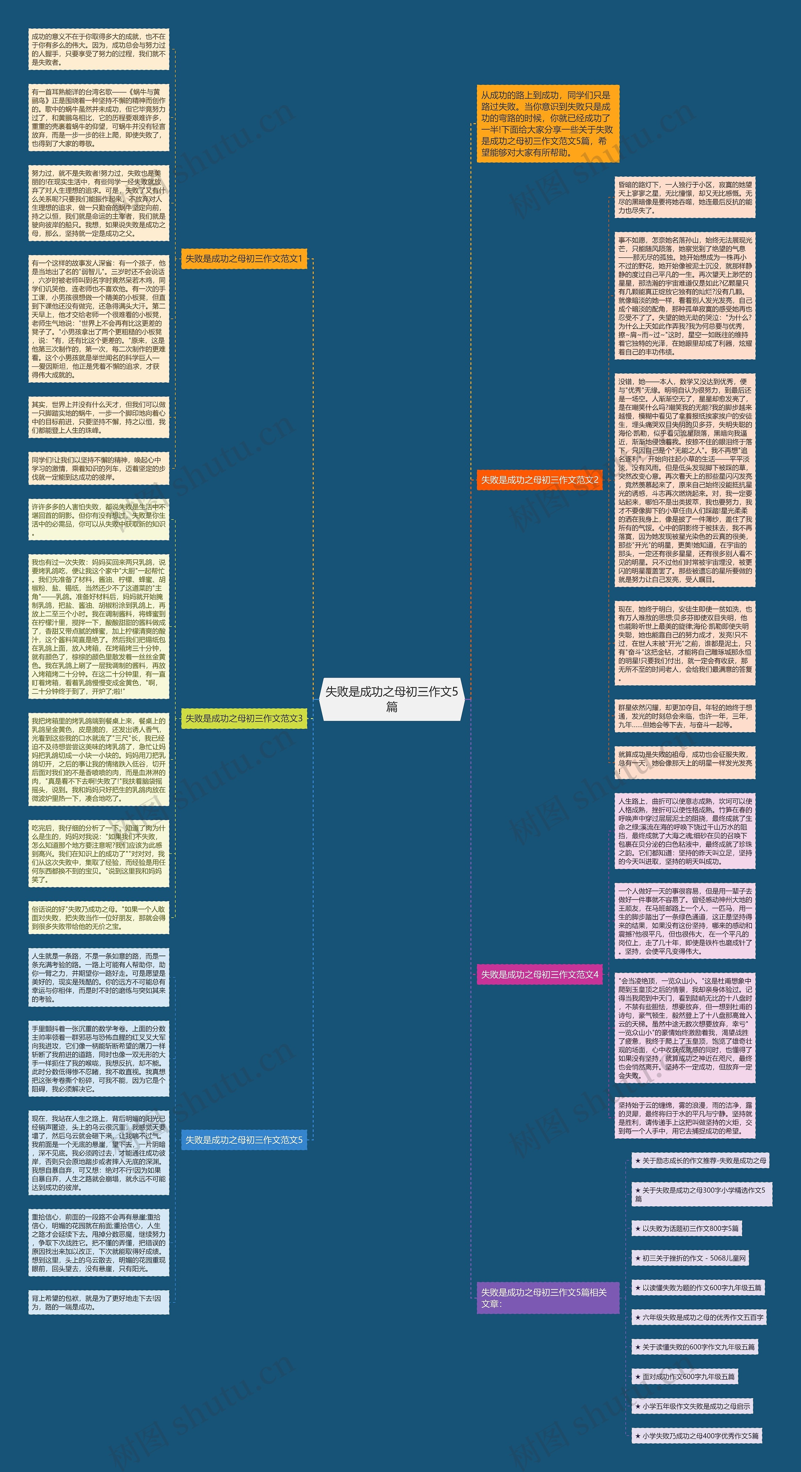 失败是成功之母初三作文5篇思维导图