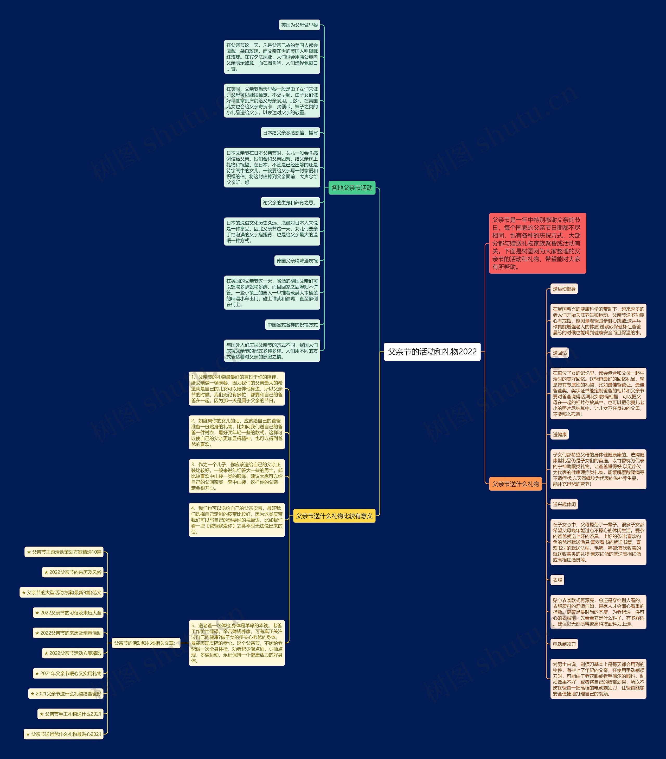 父亲节的活动和礼物2022思维导图