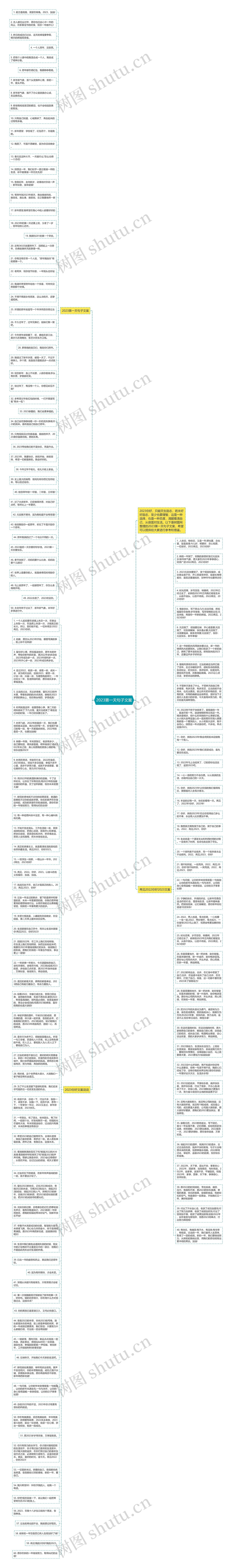 2023第一天句子文案思维导图高清图 2023第一天句子文案思维导图