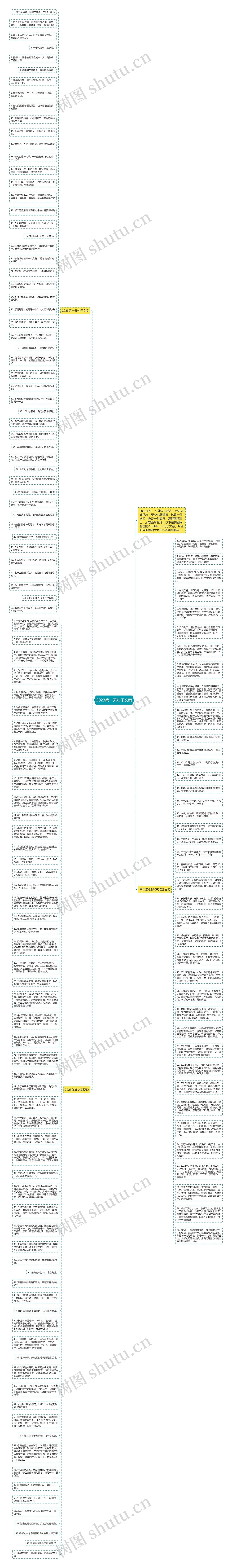 2023第一天句子文案思维导图
