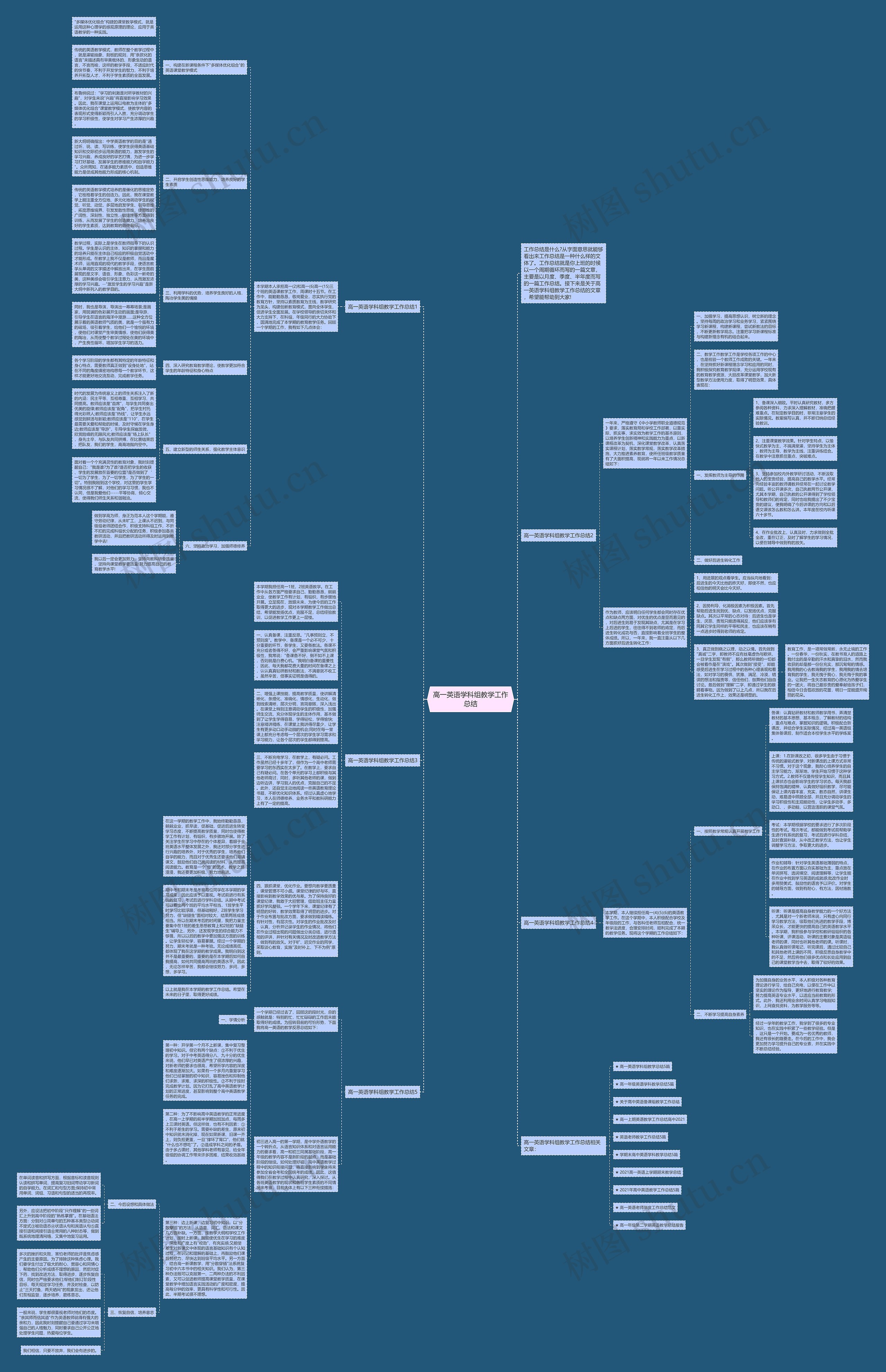 高一英语学科组教学工作总结思维导图