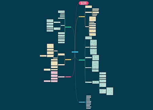 初中数学教师工作反思思维导图