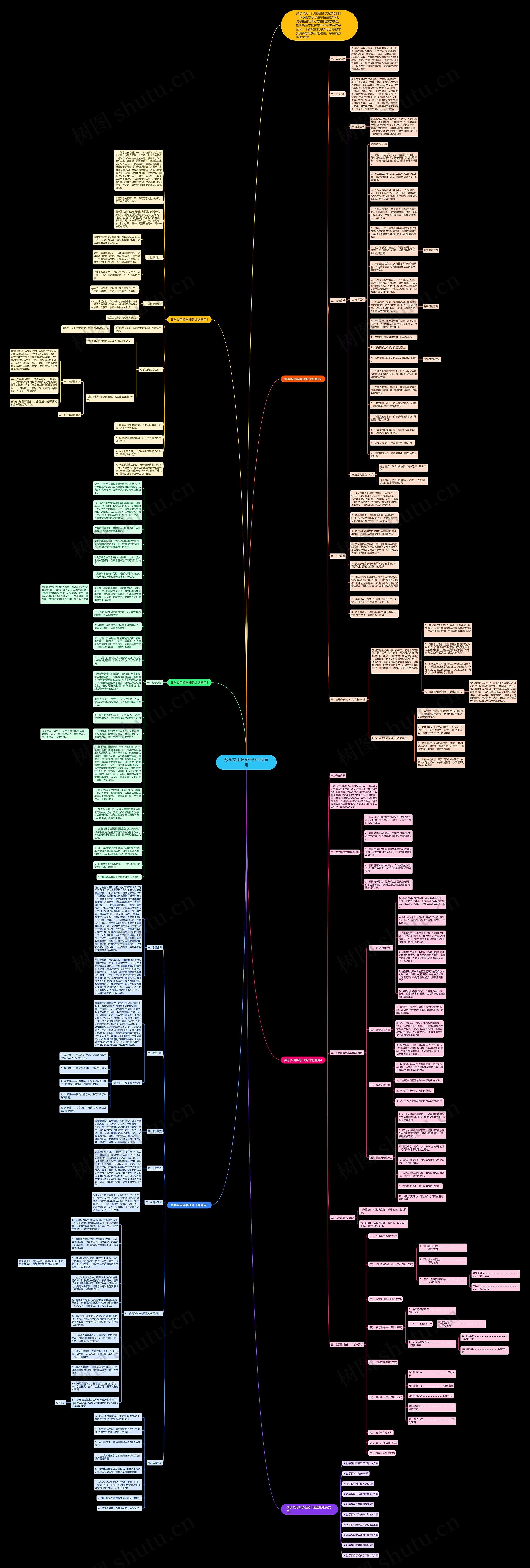 数学实用教学任务计划通用思维导图