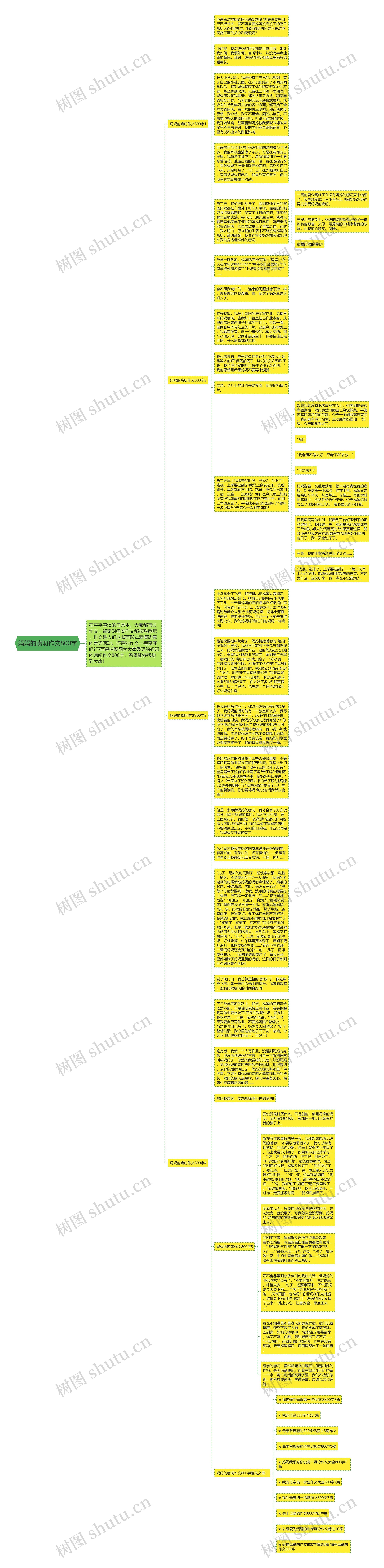 妈妈的唠叨作文800字思维导图