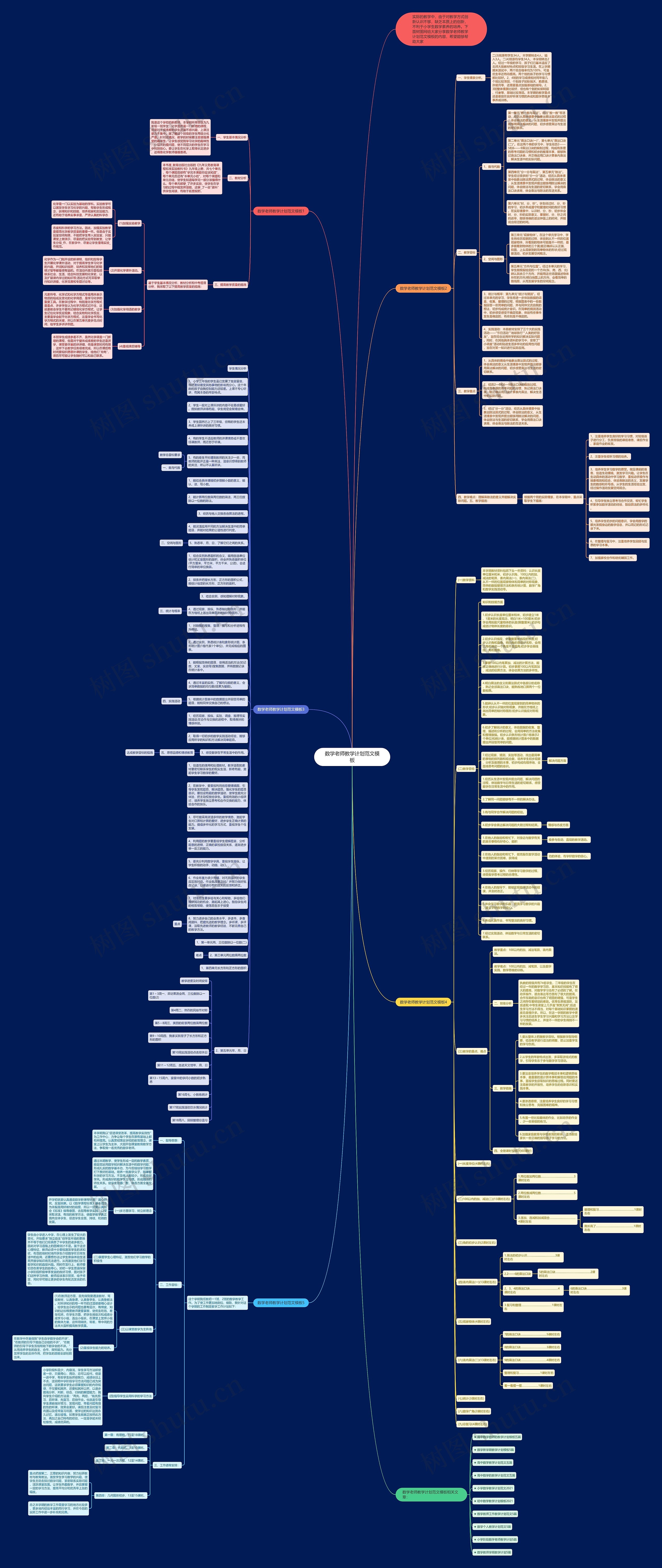 数学老师教学计划范文思维导图