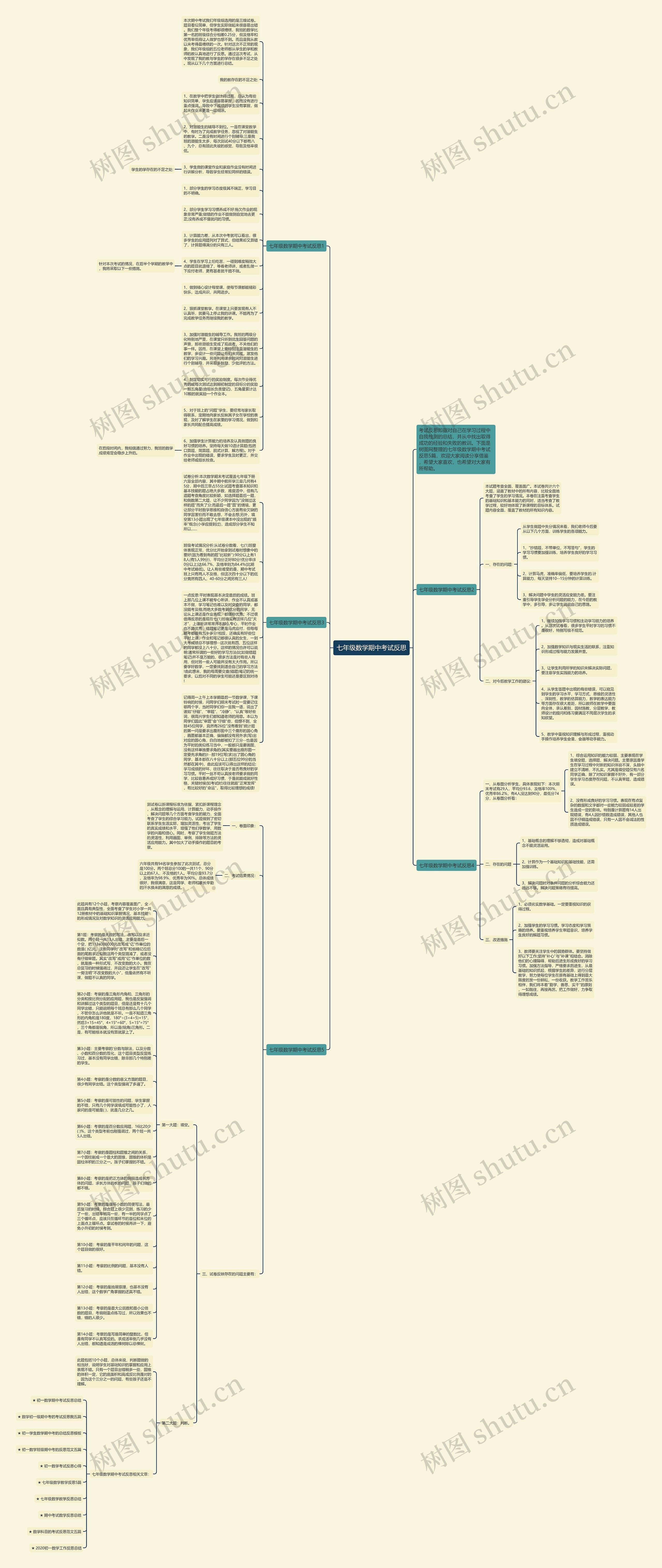 七年级数学期中考试反思思维导图高清图 七年级数学期中考试反思思维导图