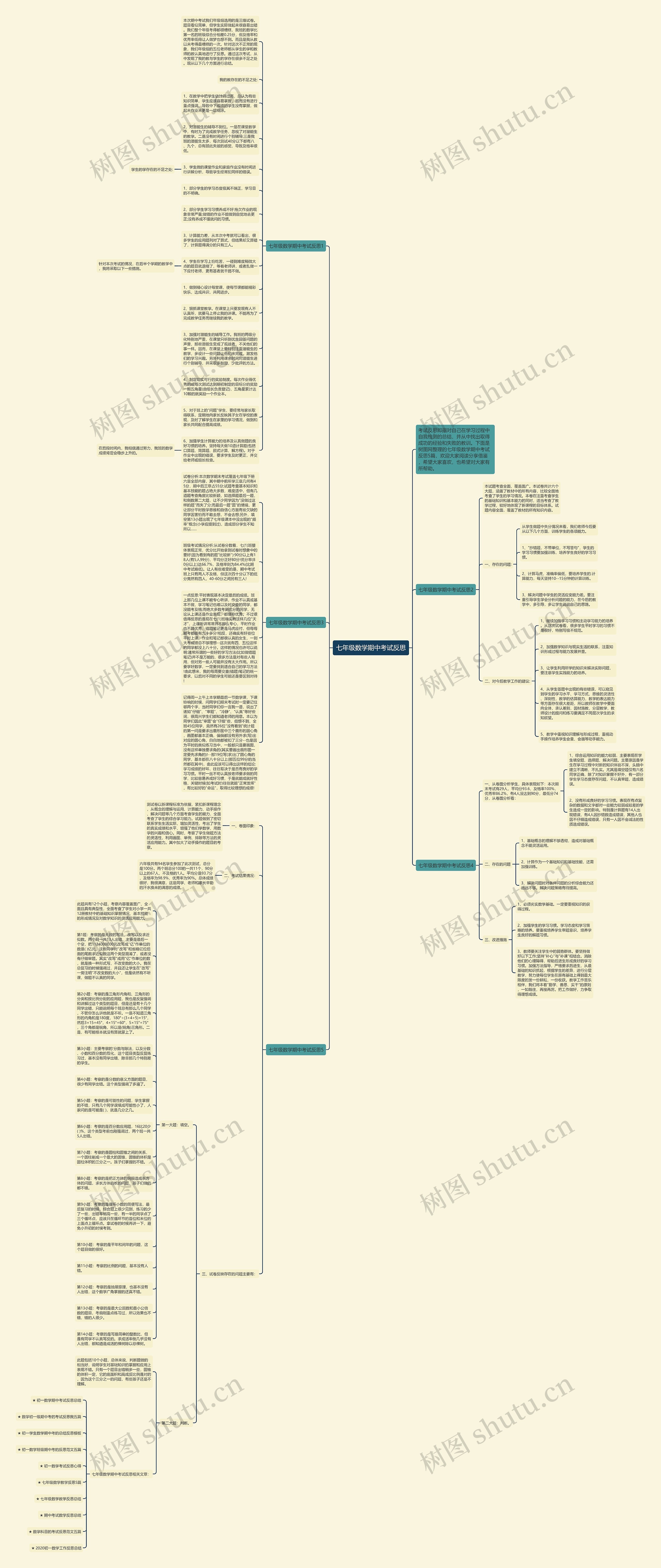 七年级数学期中考试反思思维导图