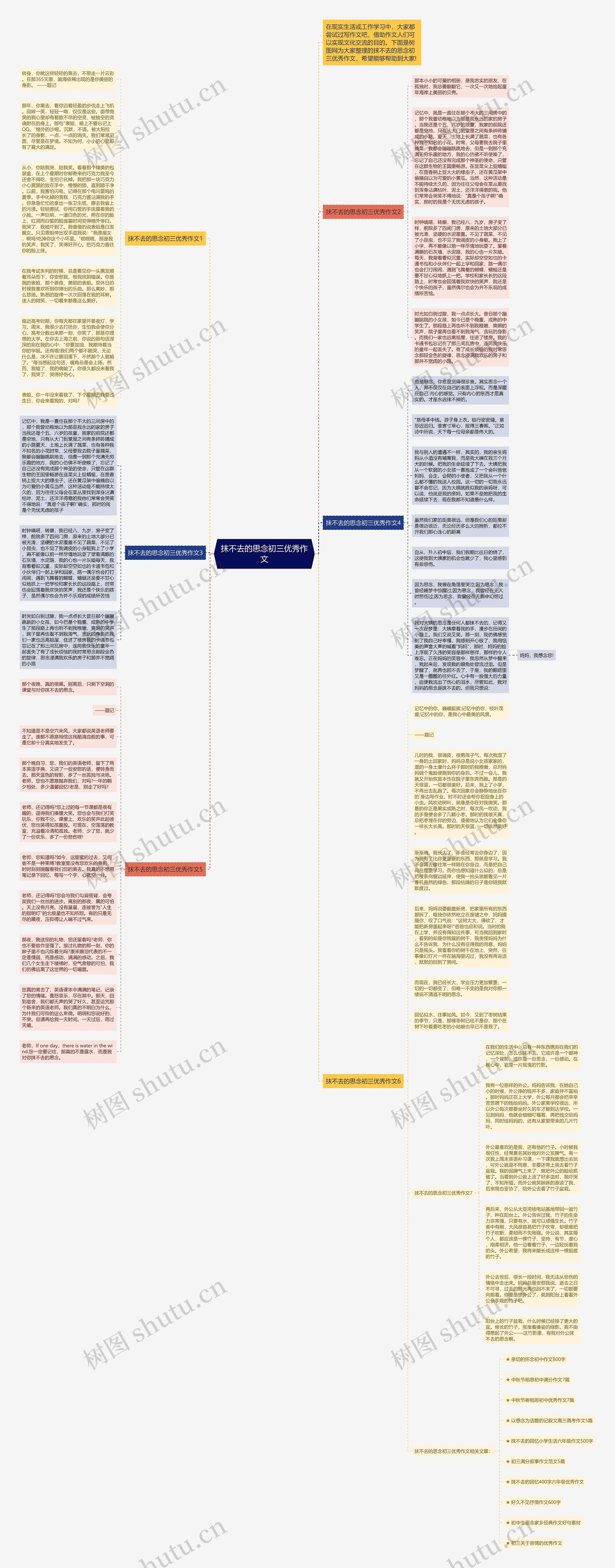 抹不去的思念初三优秀作文思维导图