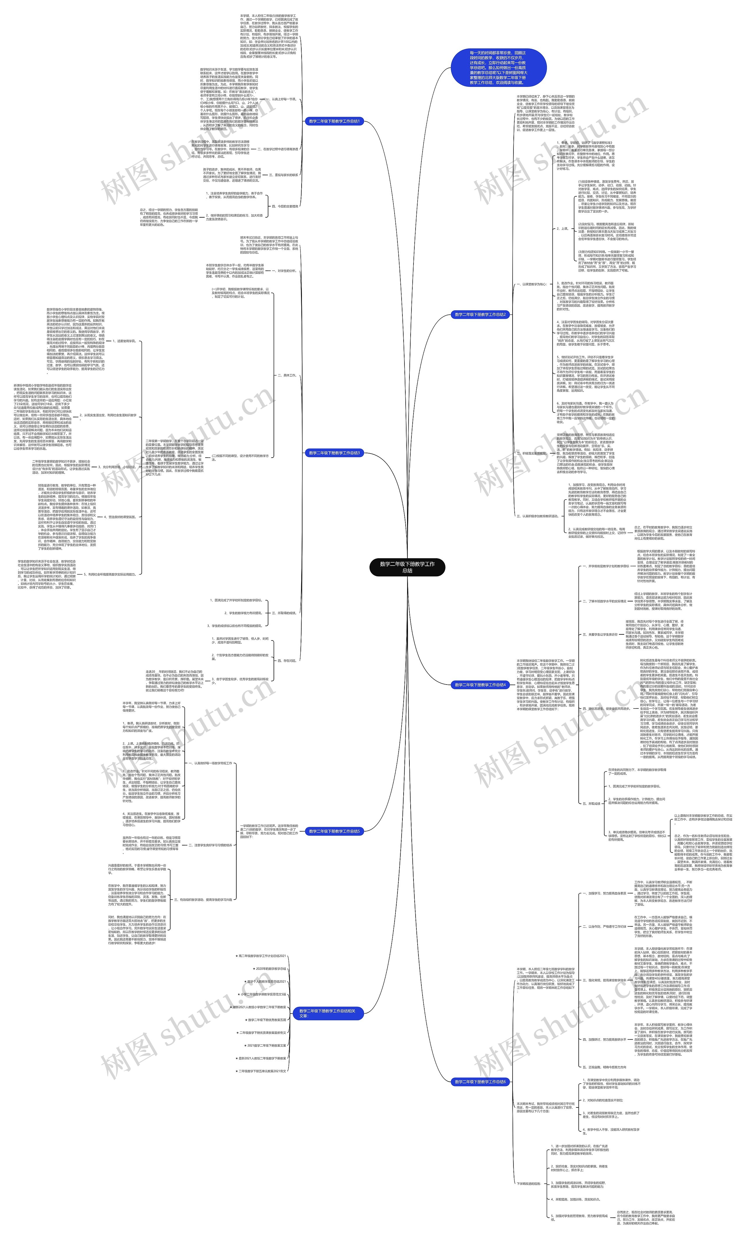 数学二年级下册教学工作总结思维导图