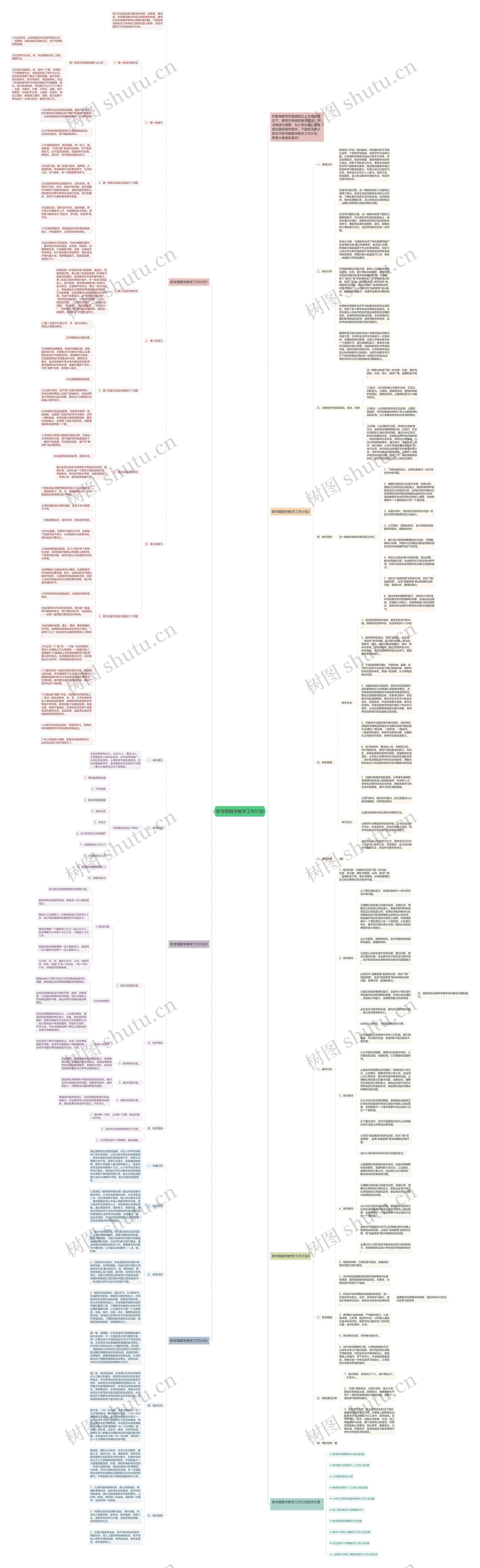 新学期数学教学工作计划思维导图