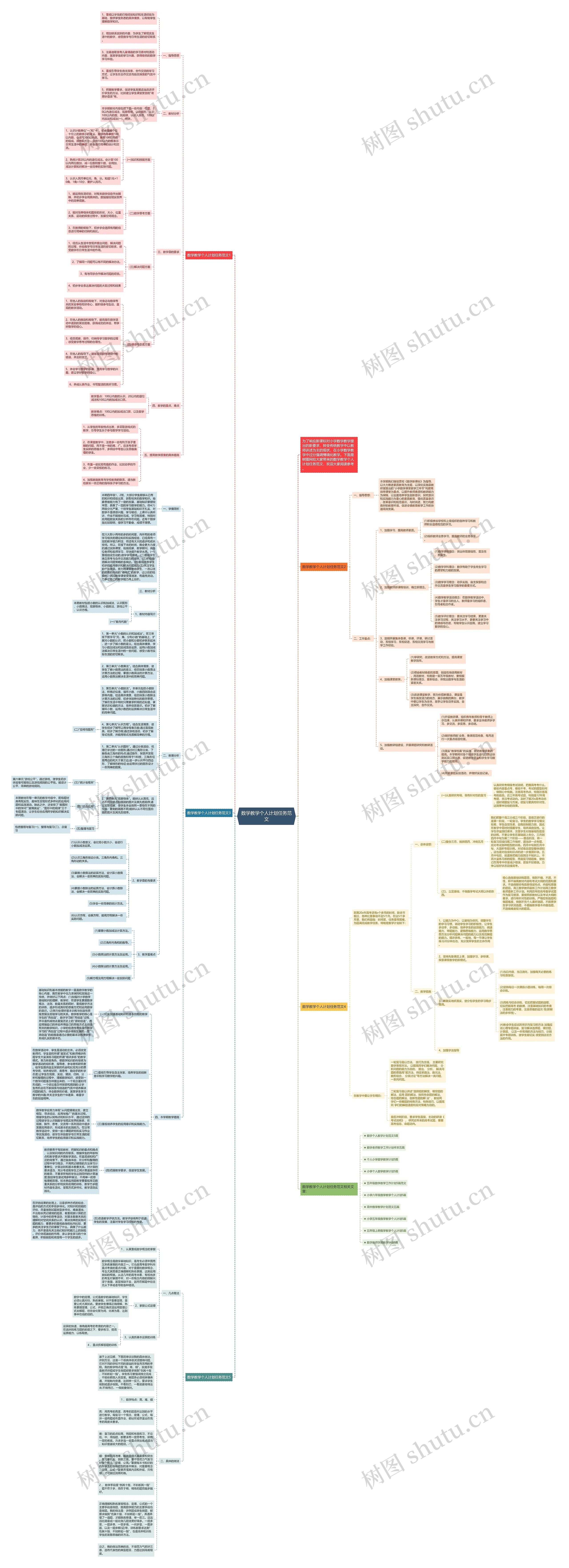 数学教学个人计划任务范文思维导图