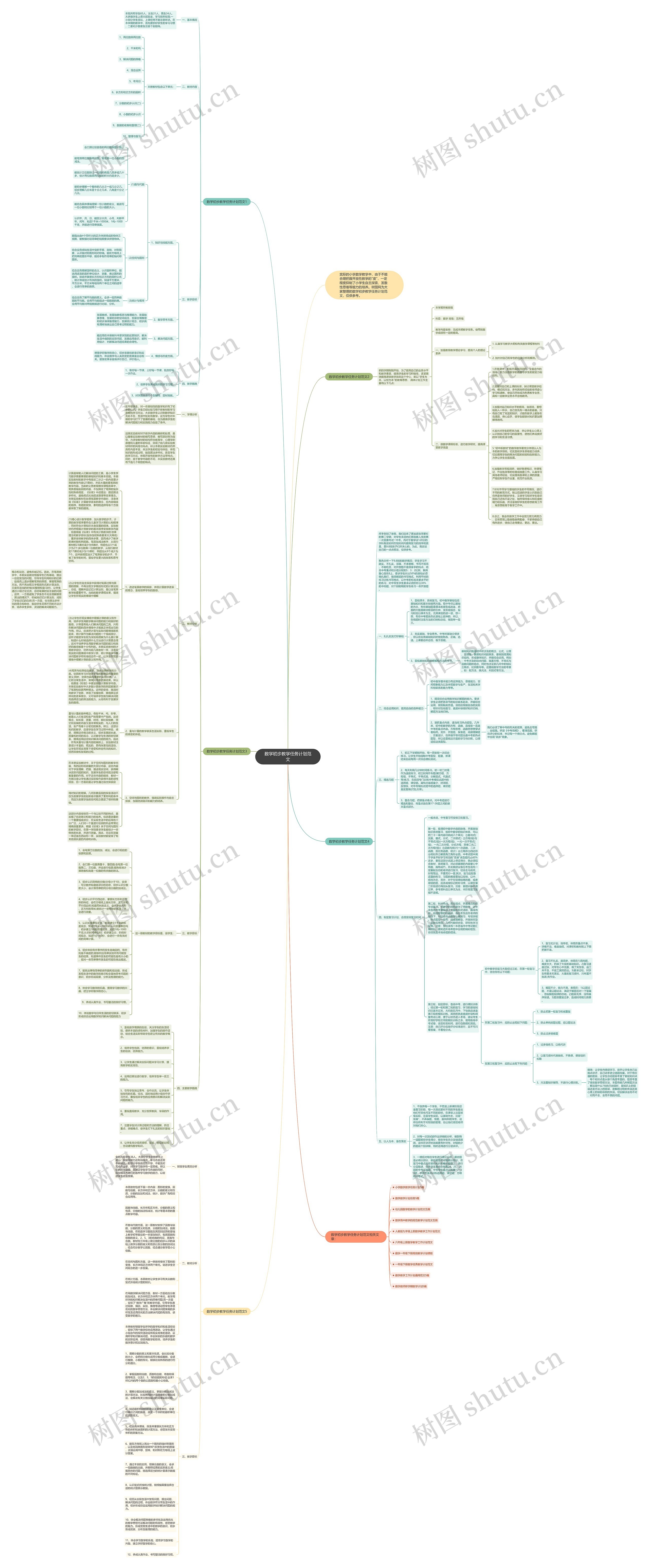 数学初步教学任务计划范文思维导图