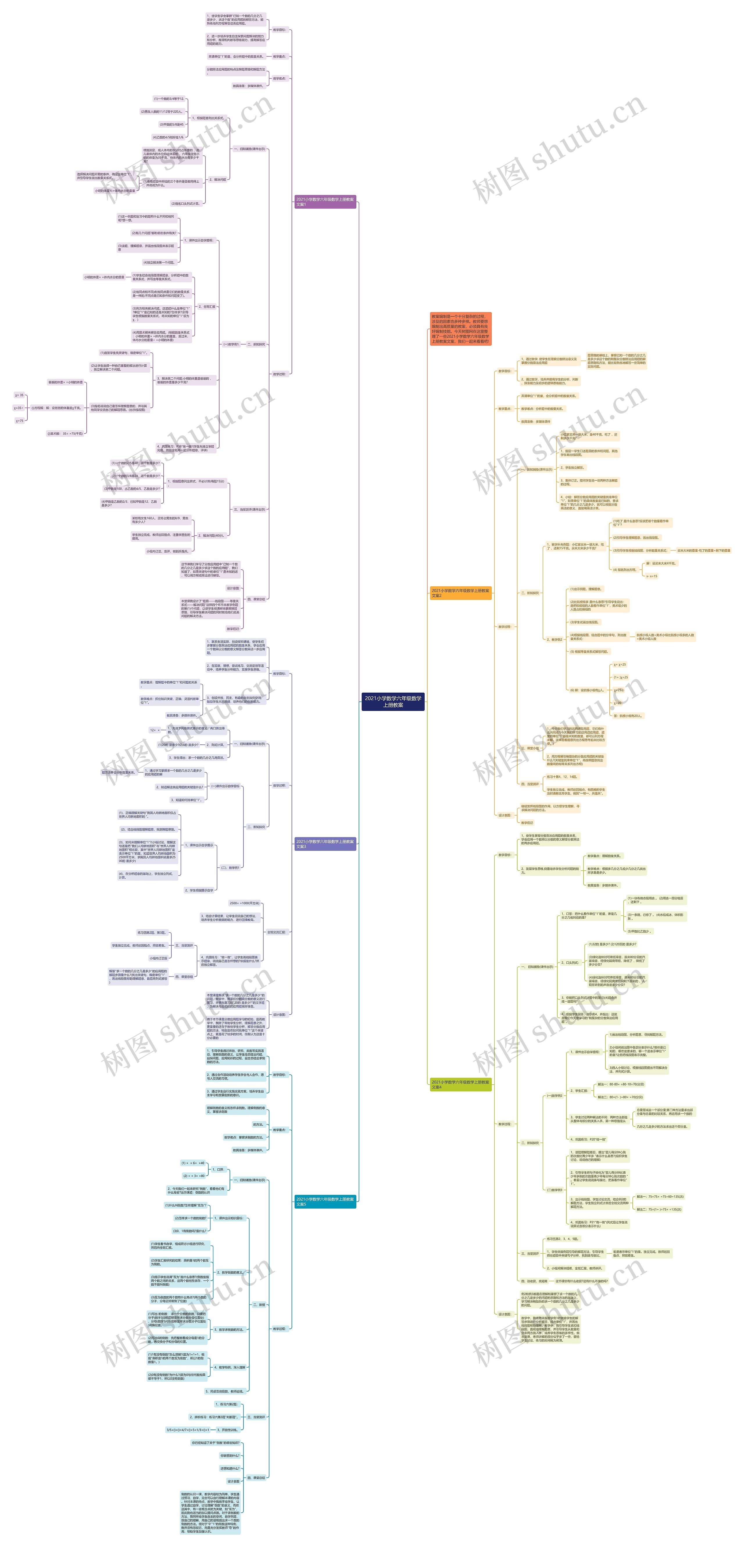 2021小学数学六年级数学上册教案思维导图
