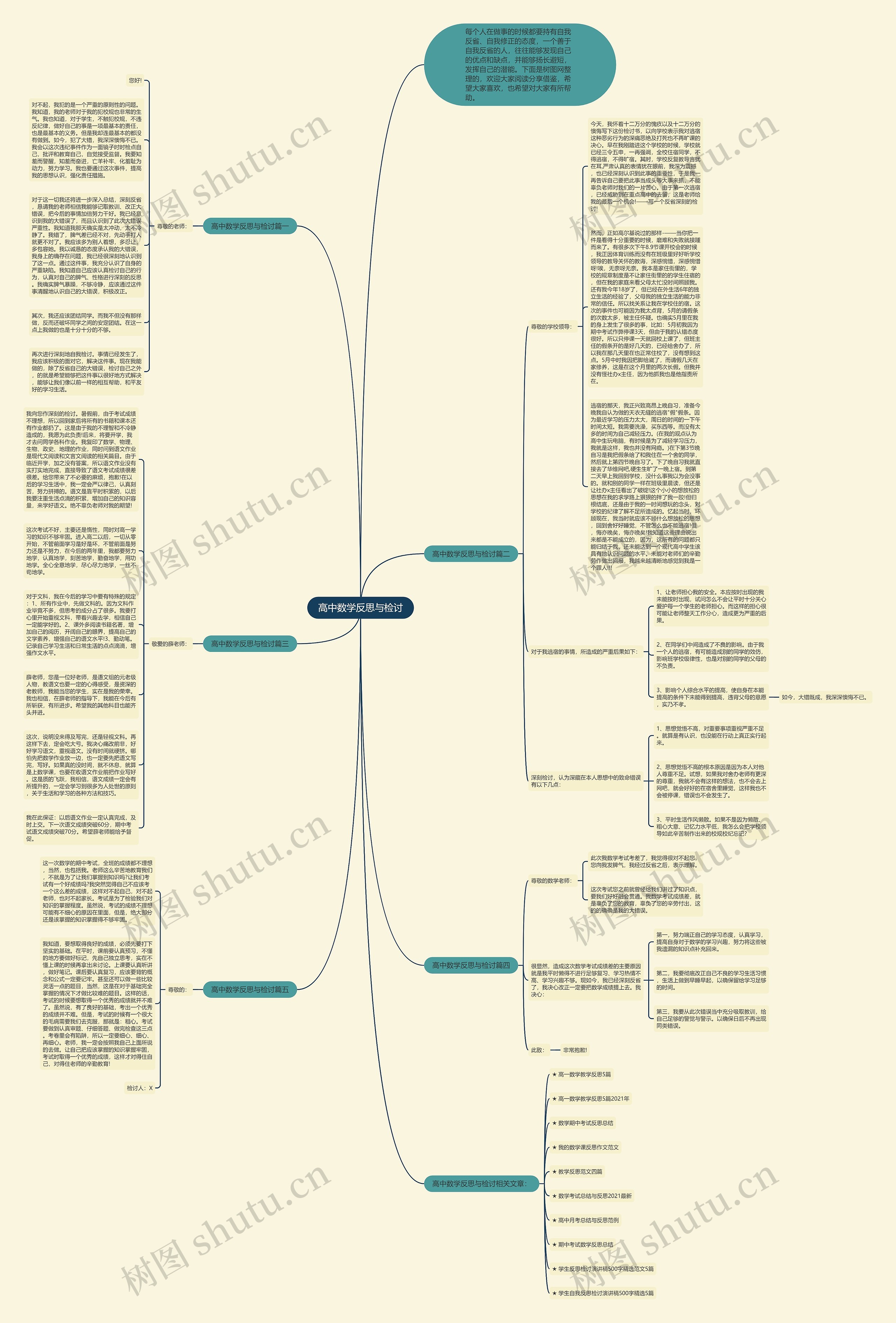 高中数学反思与检讨思维导图
