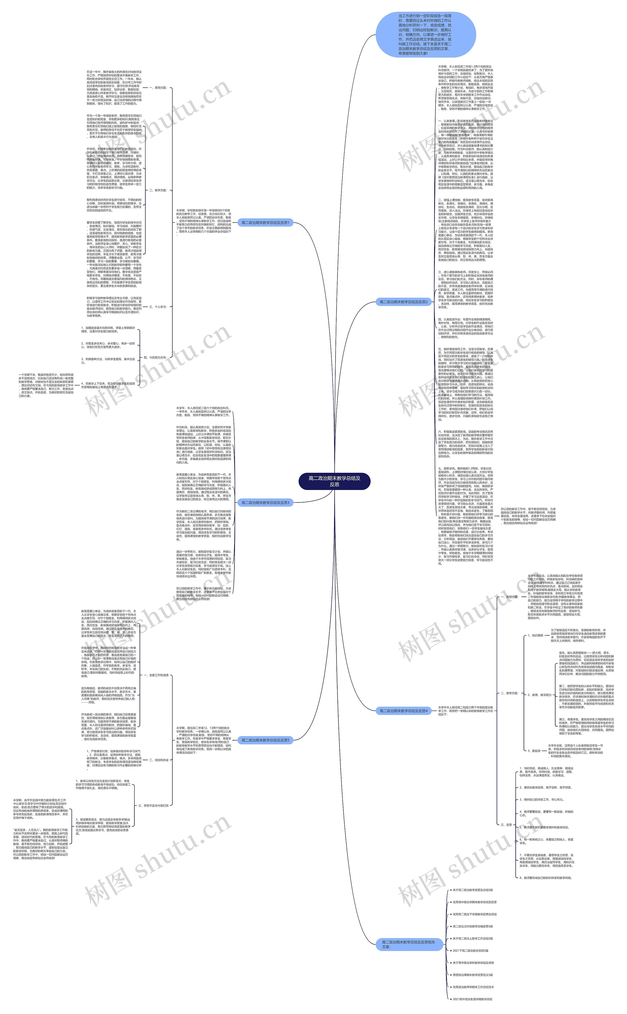 高二政治期末教学总结及反思思维导图