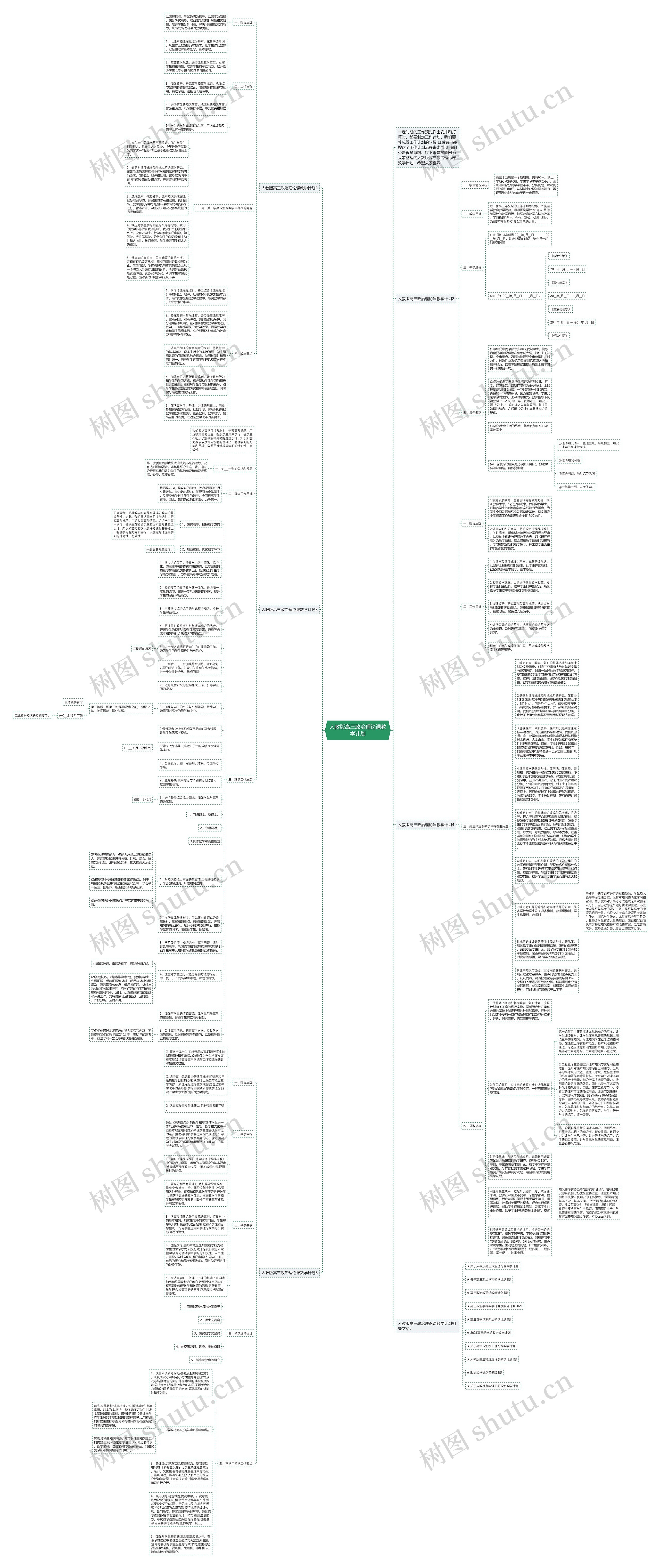 人教版高三政治理论课教学计划思维导图