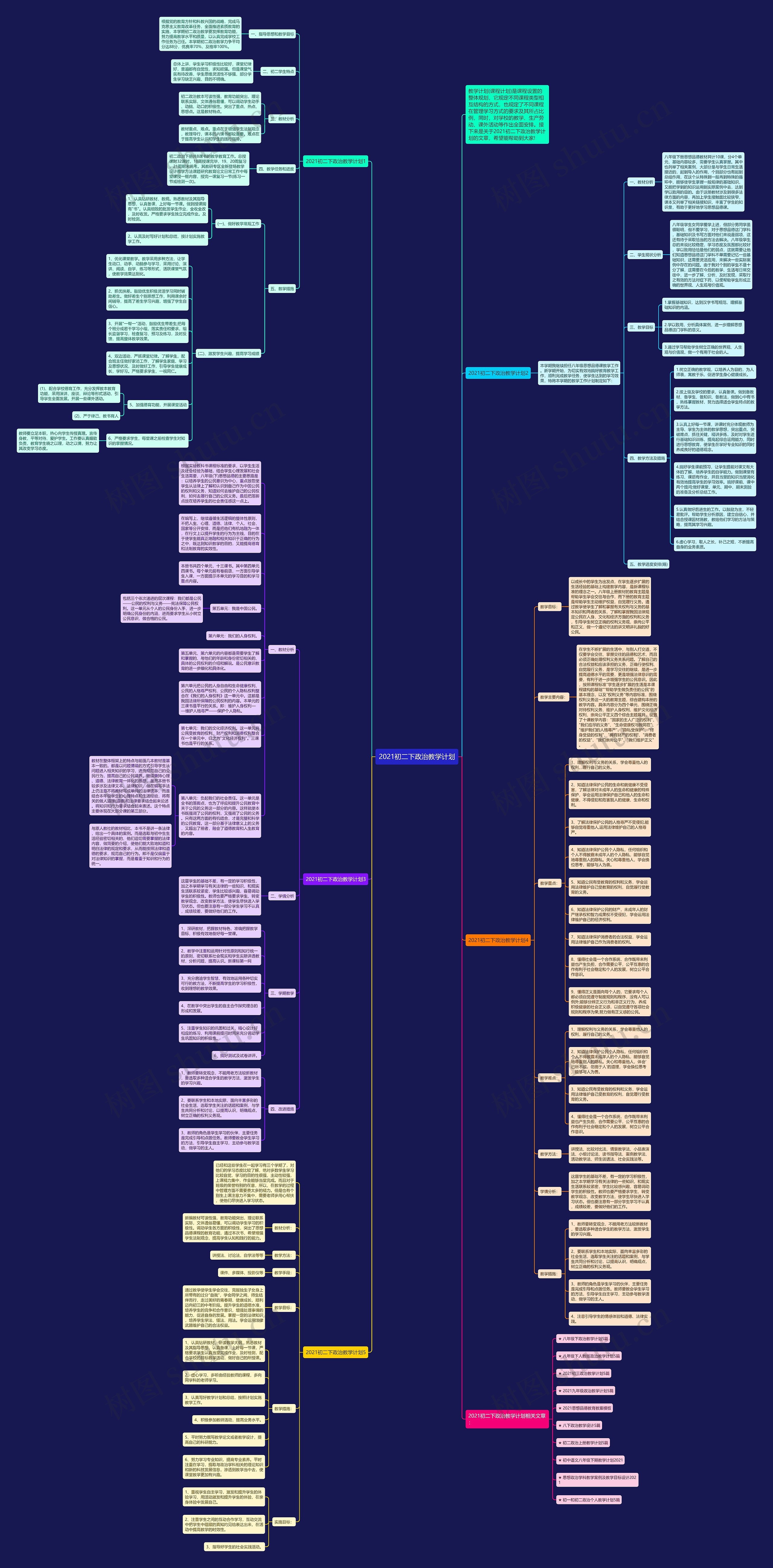 2021初二下政治教学计划思维导图