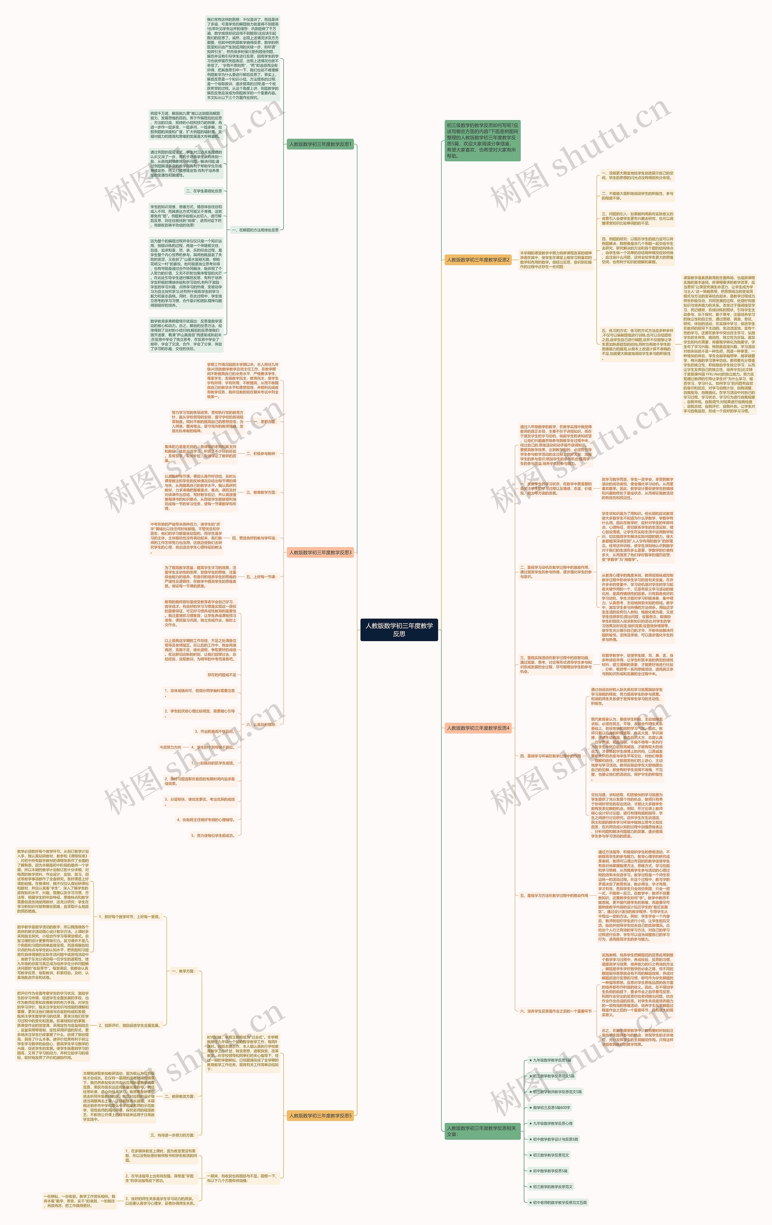 人教版数学初三年度教学反思思维导图