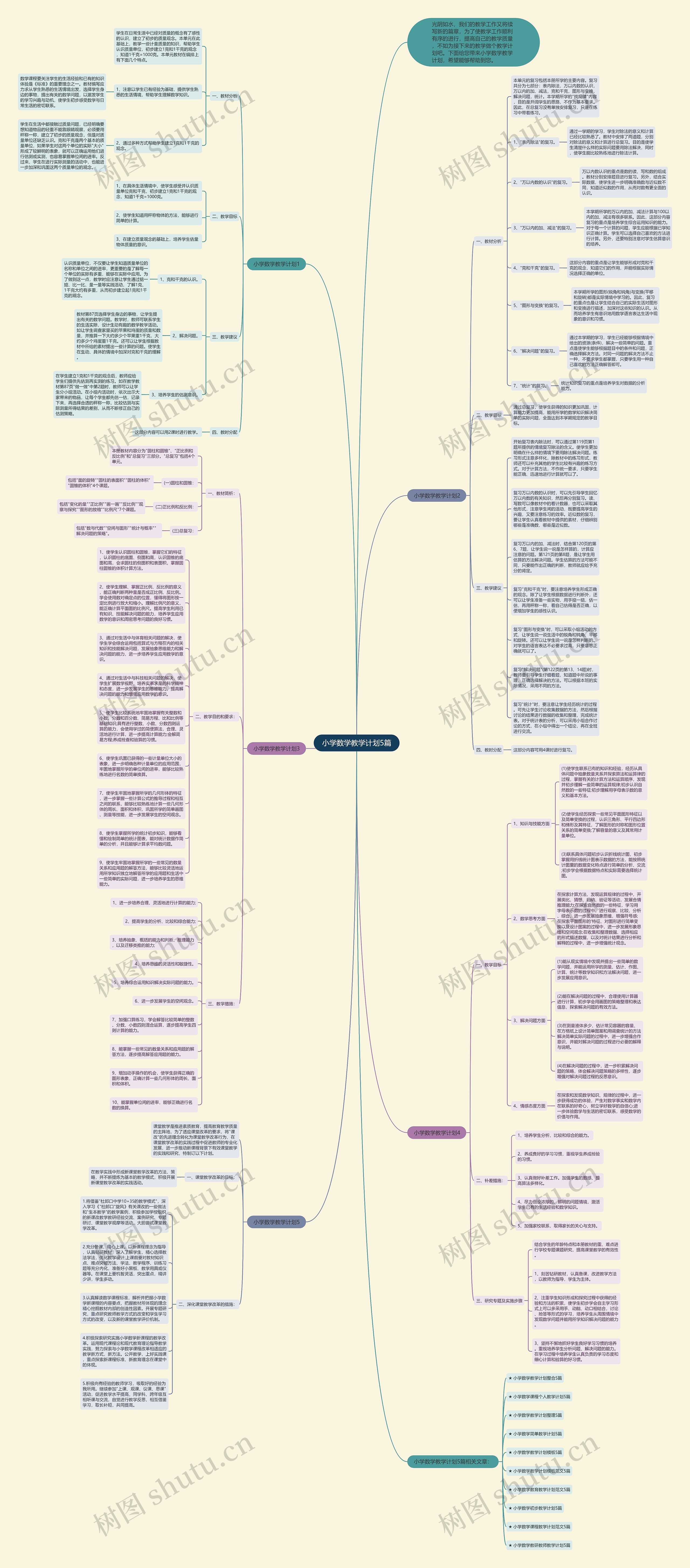 小学数学教学计划5篇思维导图