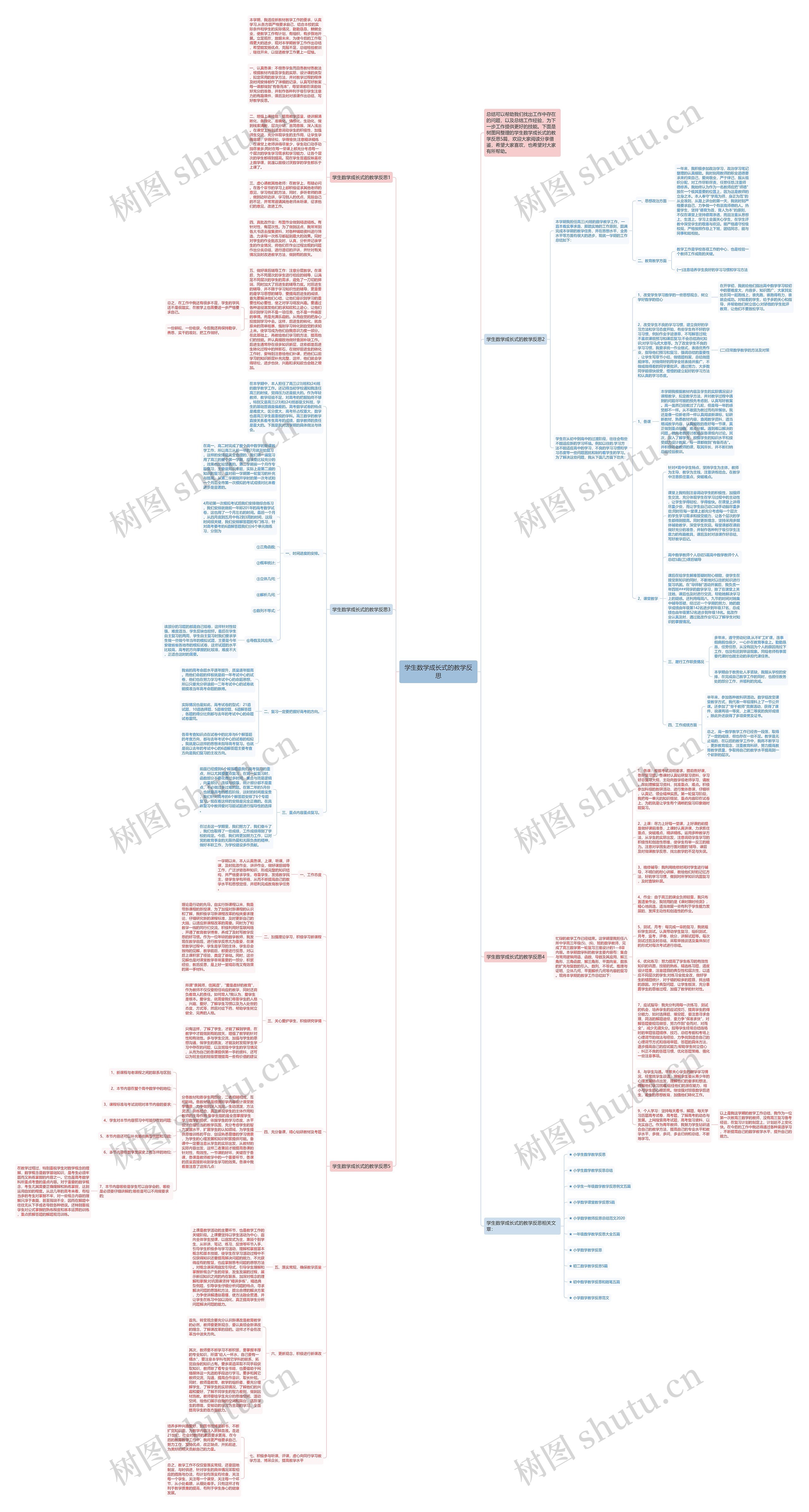 学生数学成长式的教学反思思维导图