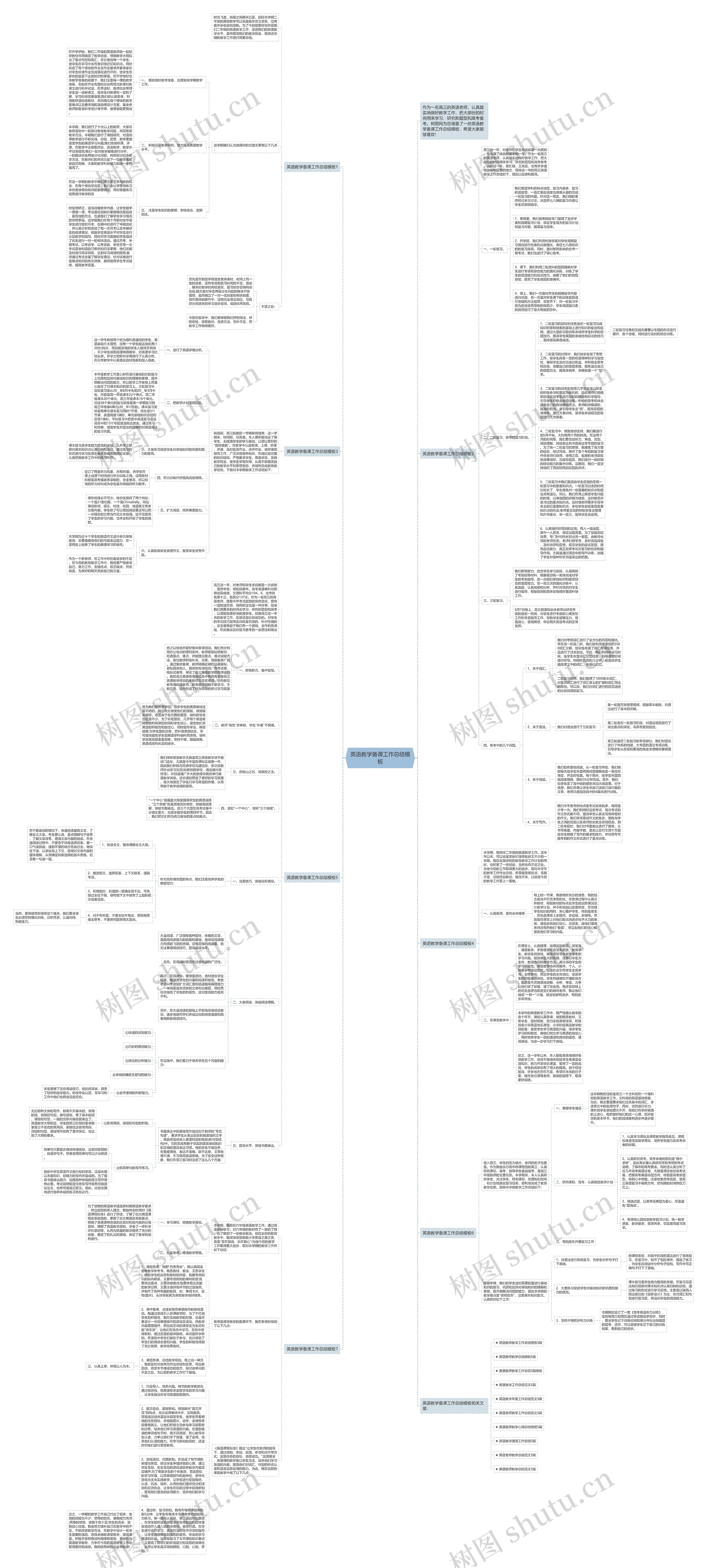 英语教学备课工作总结思维导图