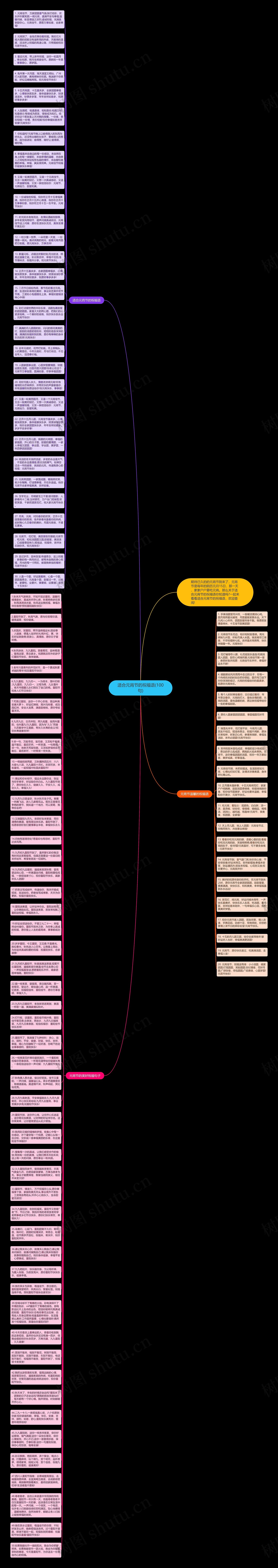 适合元宵节的祝福语(100句)思维导图