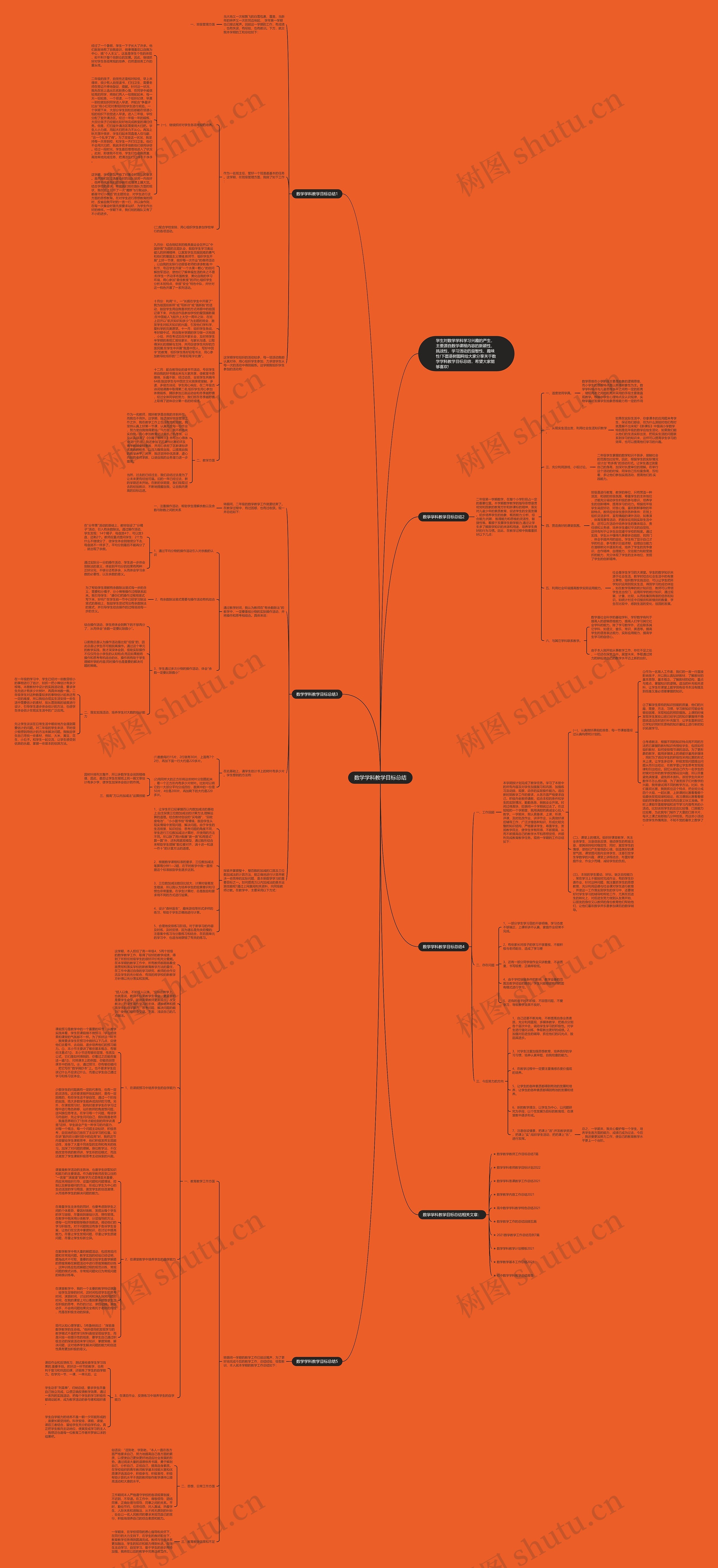 数学学科教学目标总结思维导图