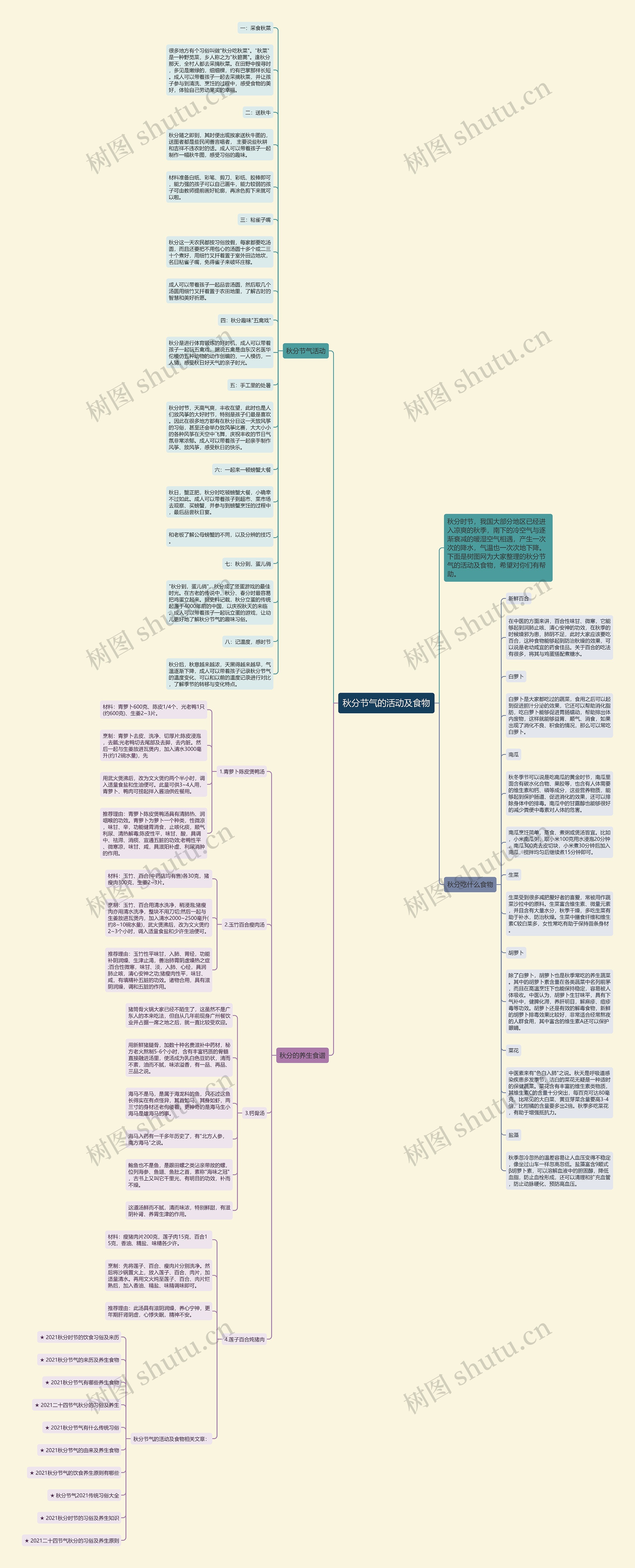 秋分节气的活动及食物思维导图