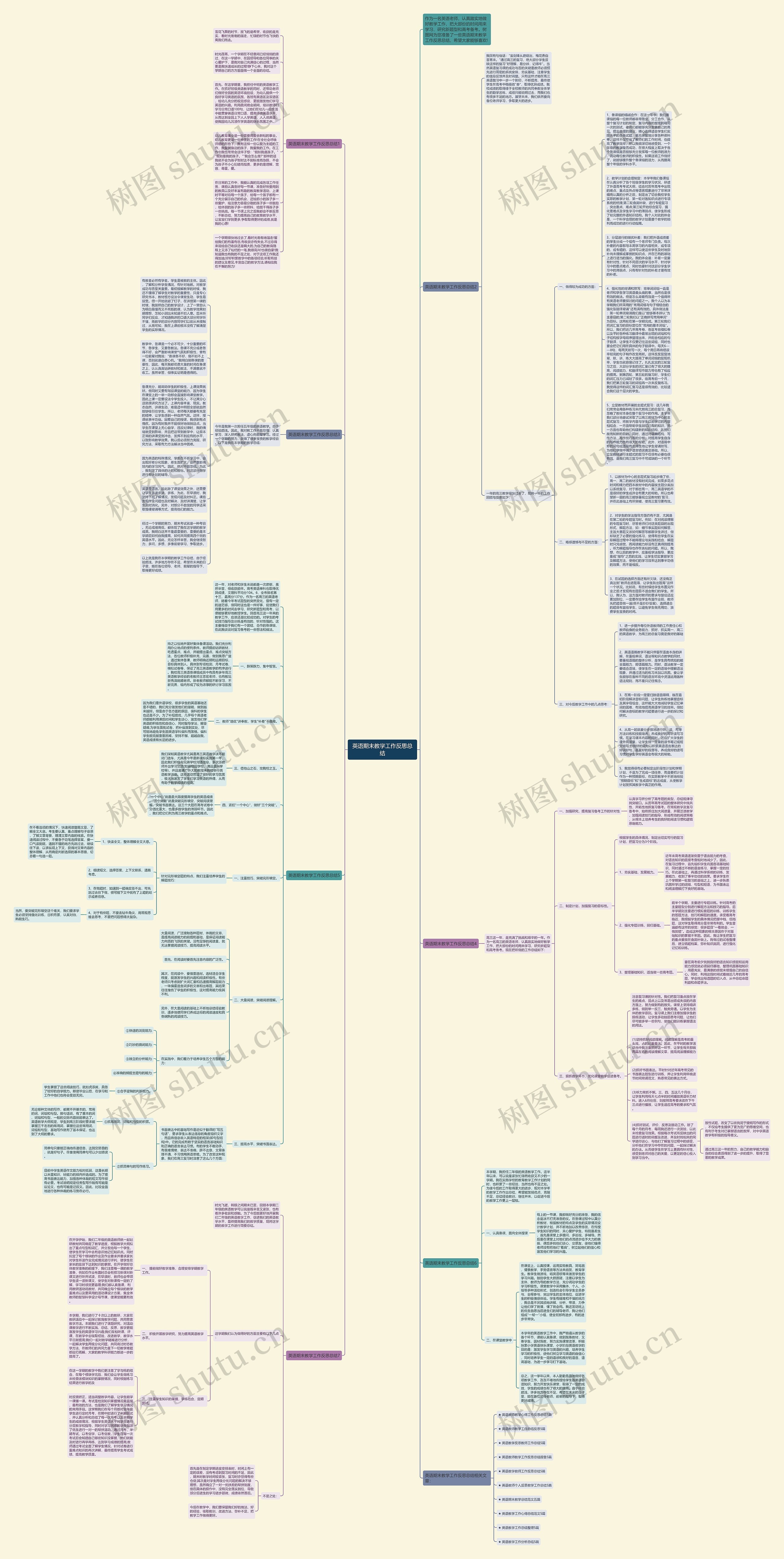 英语期末教学工作反思总结思维导图