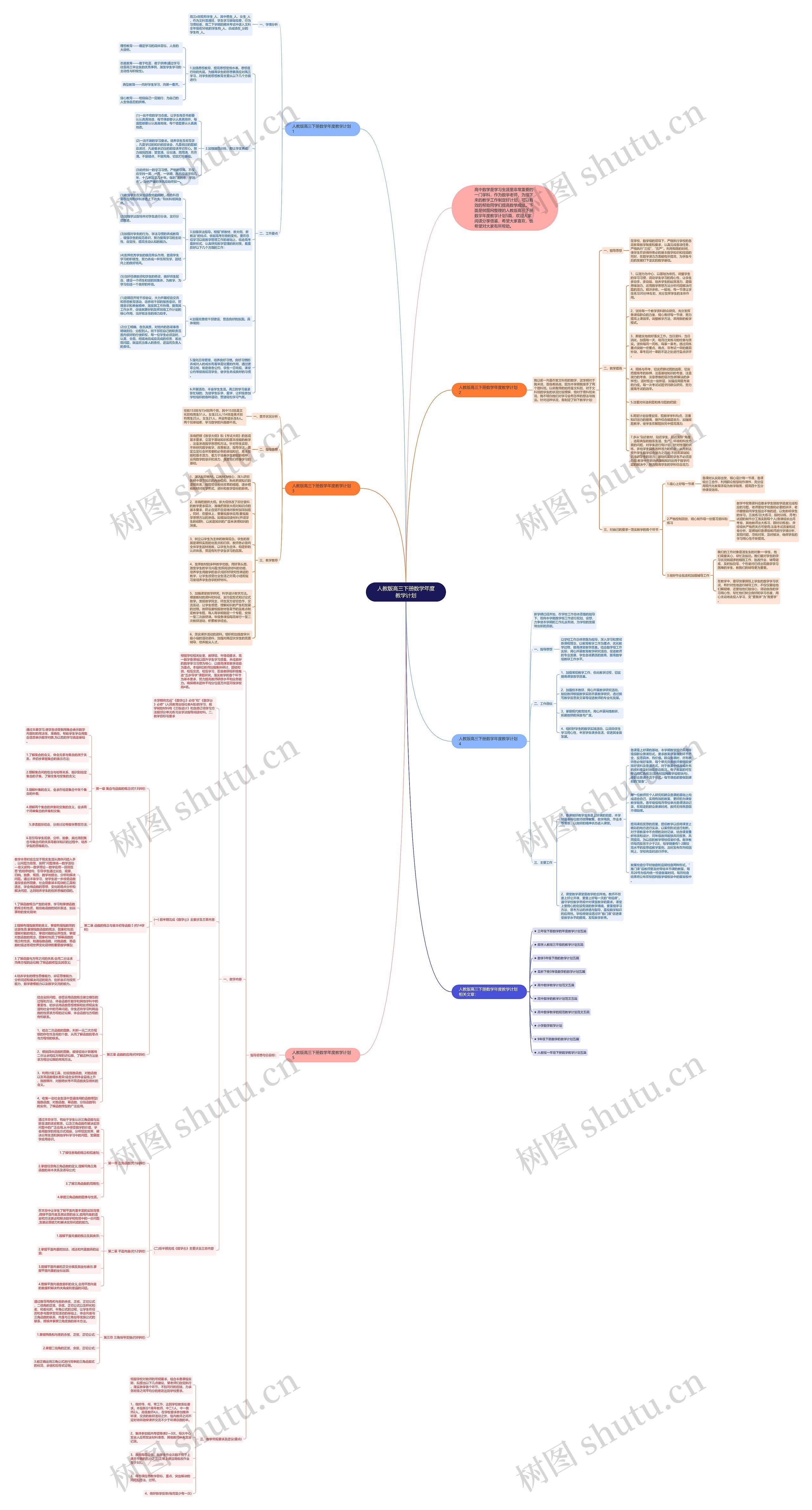 人教版高三下册数学年度教学计划思维导图