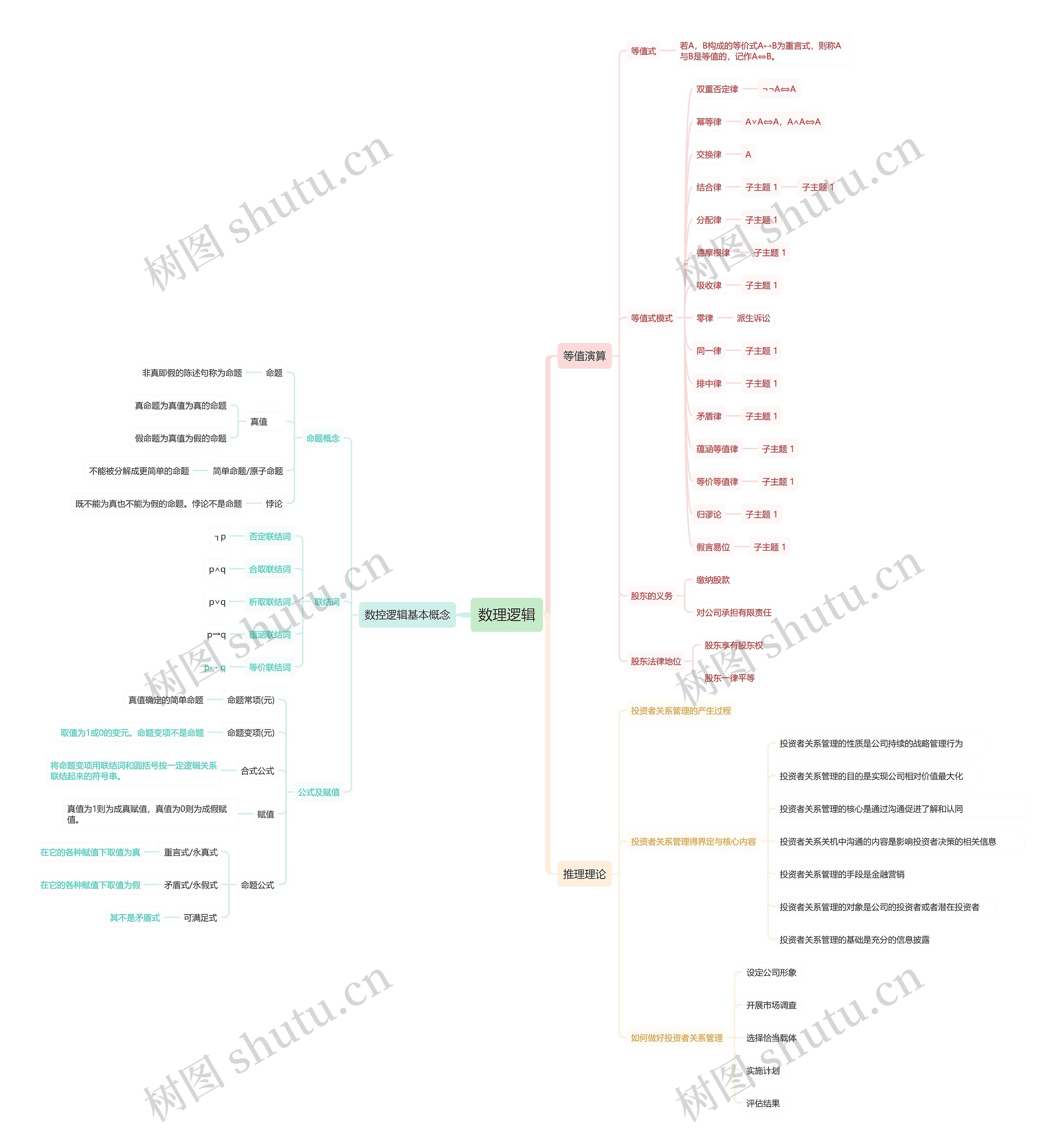 数理逻辑思维导图