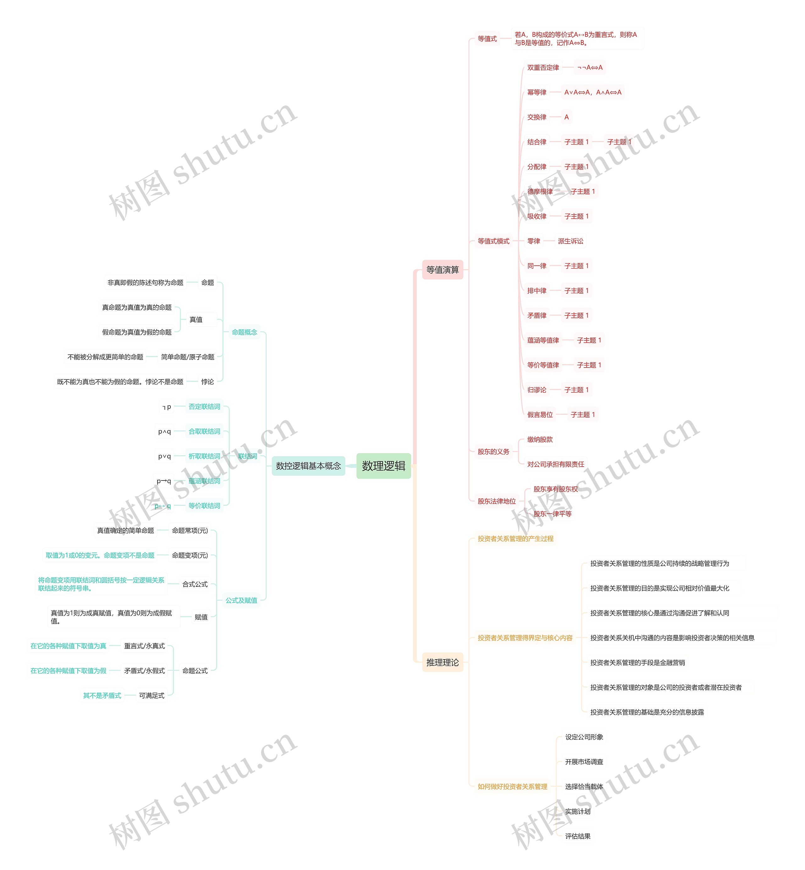 数理逻辑思维导图高清图 数理逻辑思维导图
