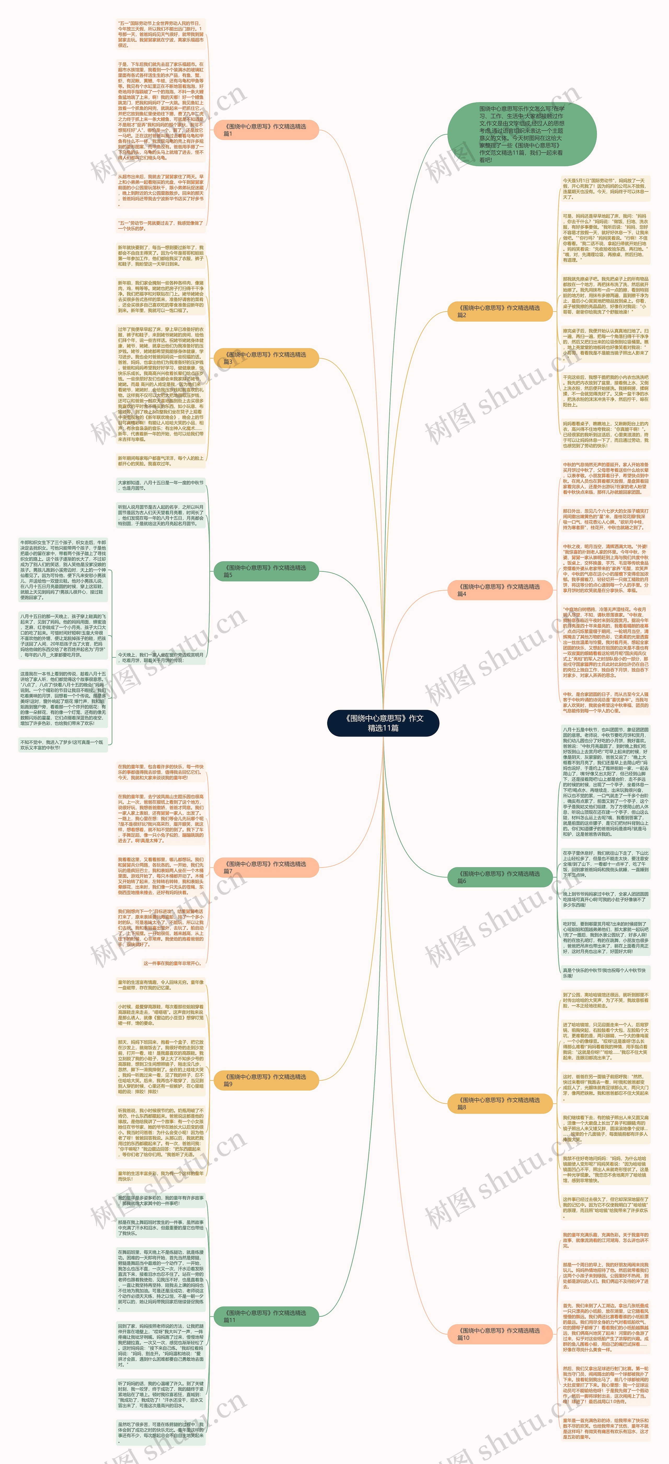 《围绕中心意思写》作文精选11篇思维导图