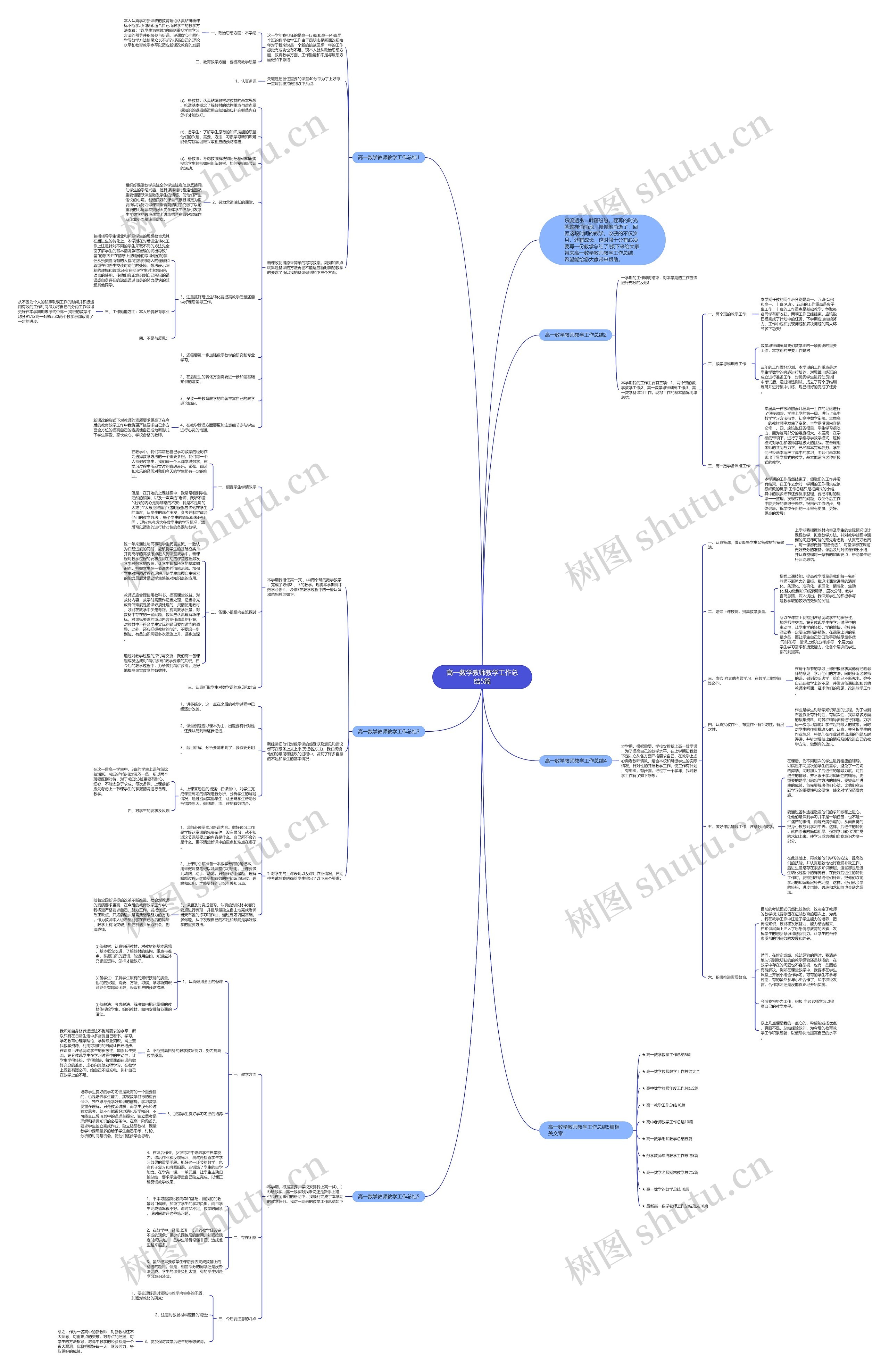 高一数学教师教学工作总结5篇思维导图