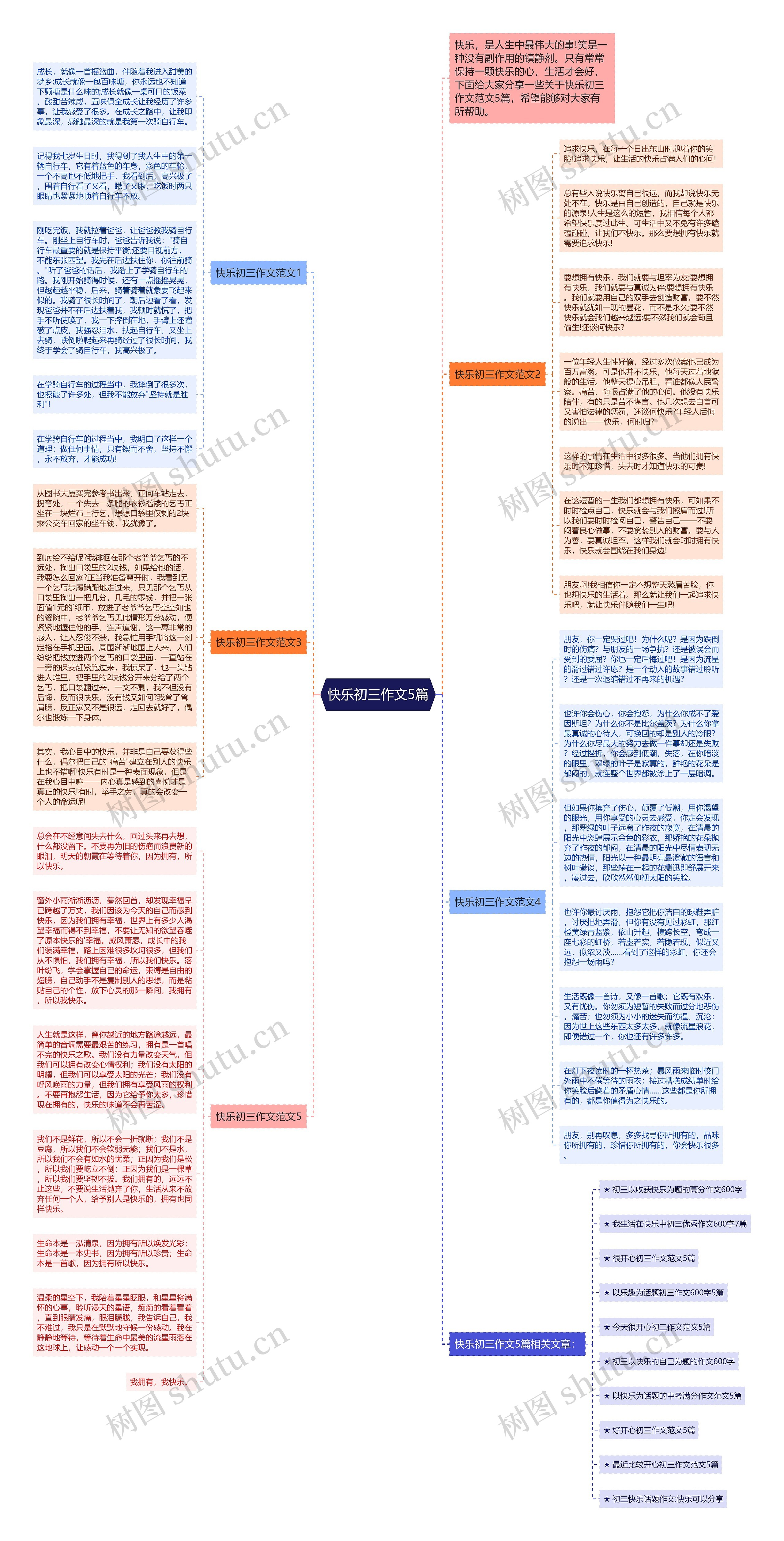 快乐初三作文5篇思维导图