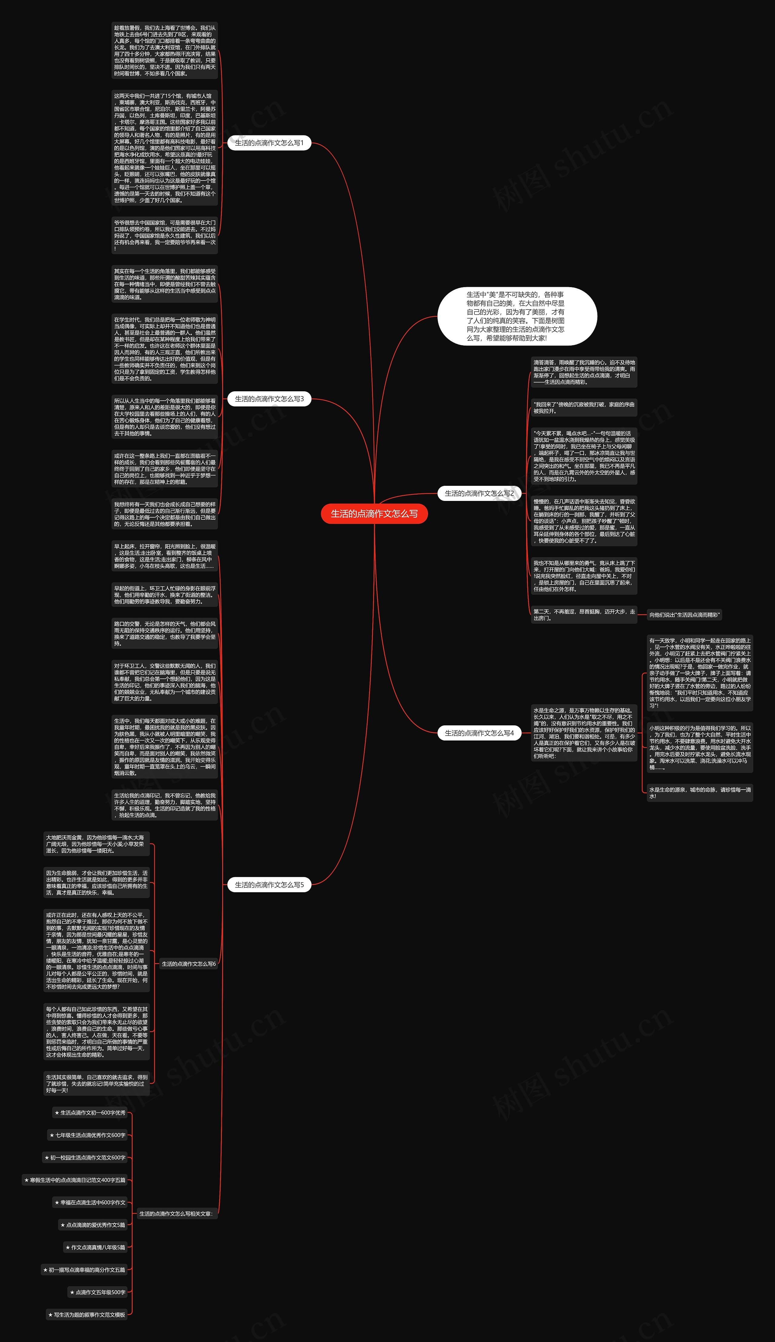 生活的点滴作文怎么写思维导图