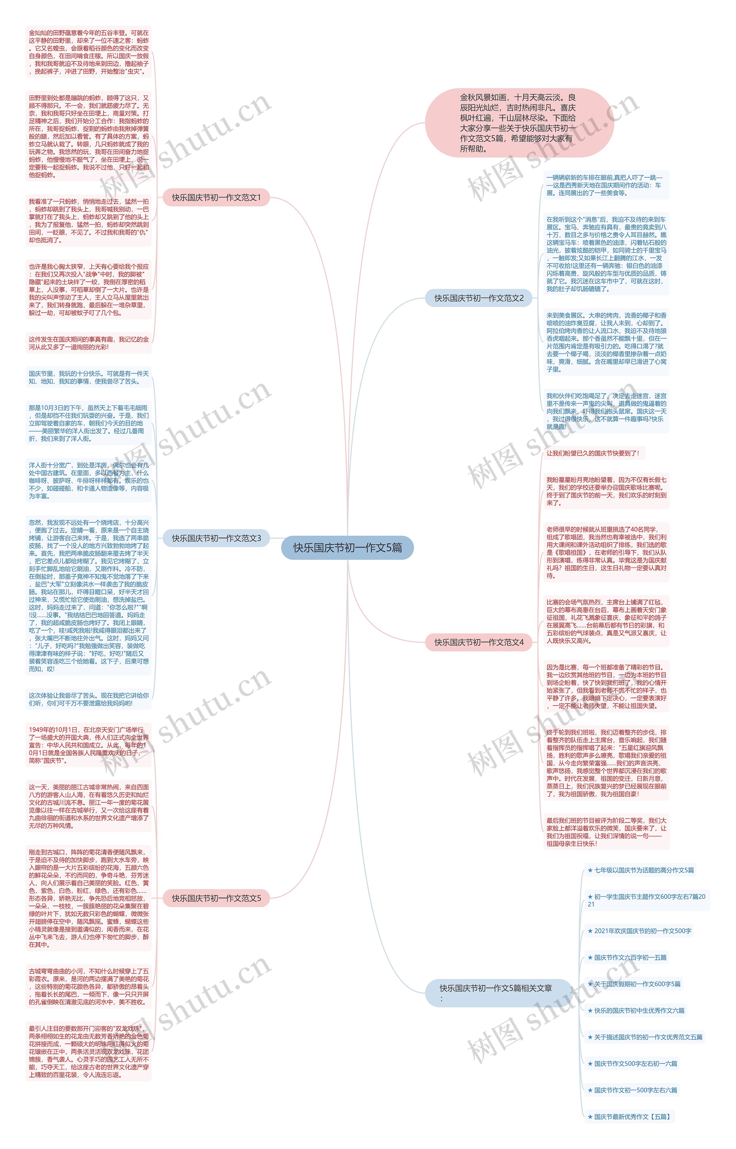 快乐国庆节初一作文5篇思维导图