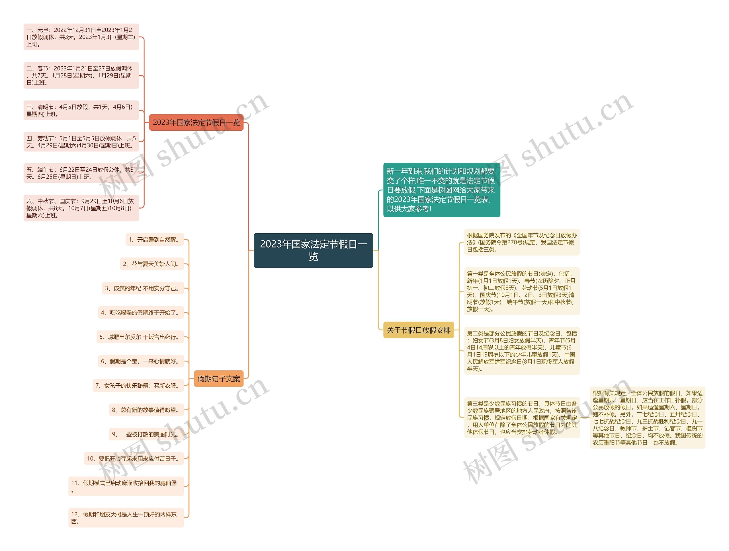 2023年国家法定节假日一览 2023年国家法定节假日一览