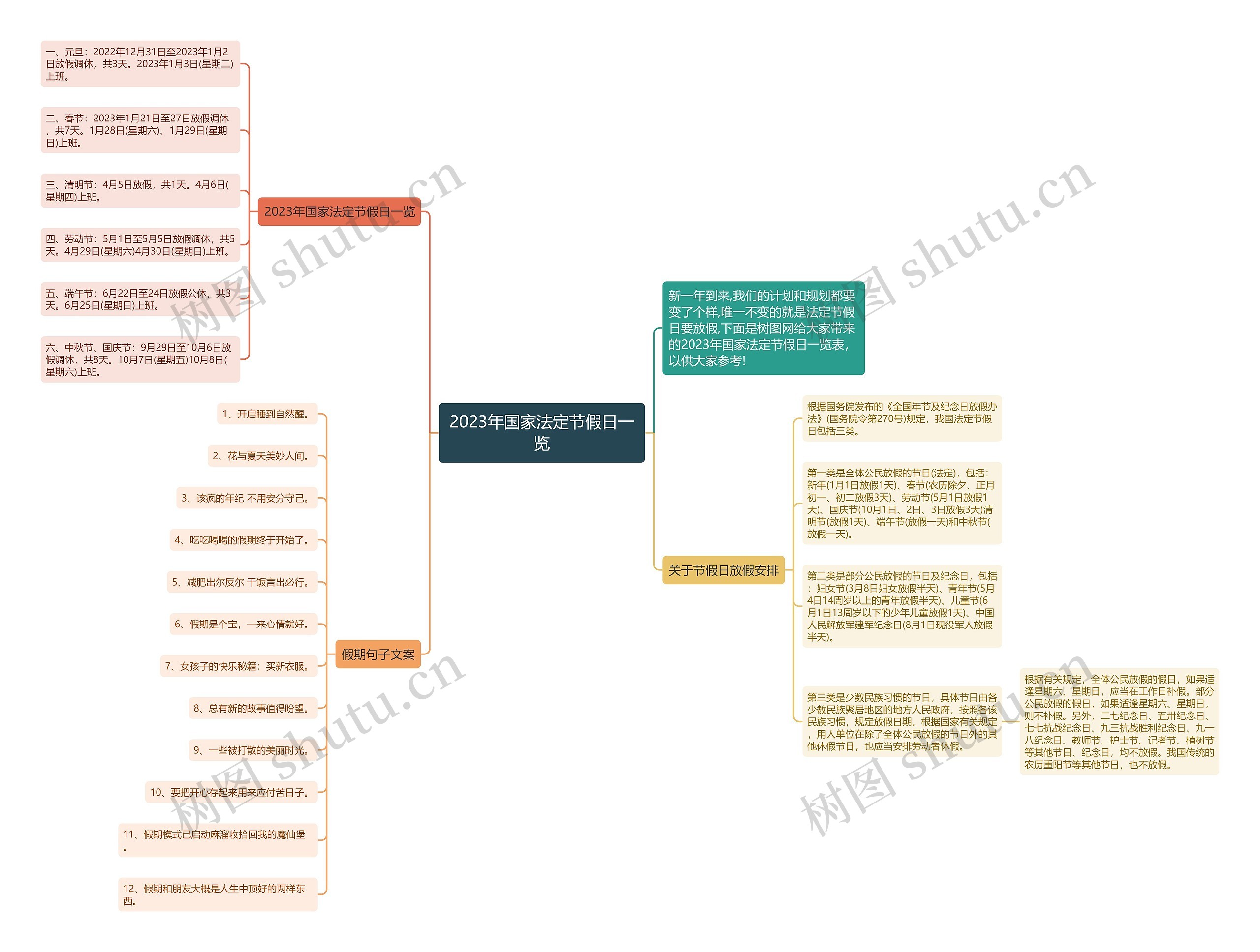 2023年国家法定节假日一览思维导图