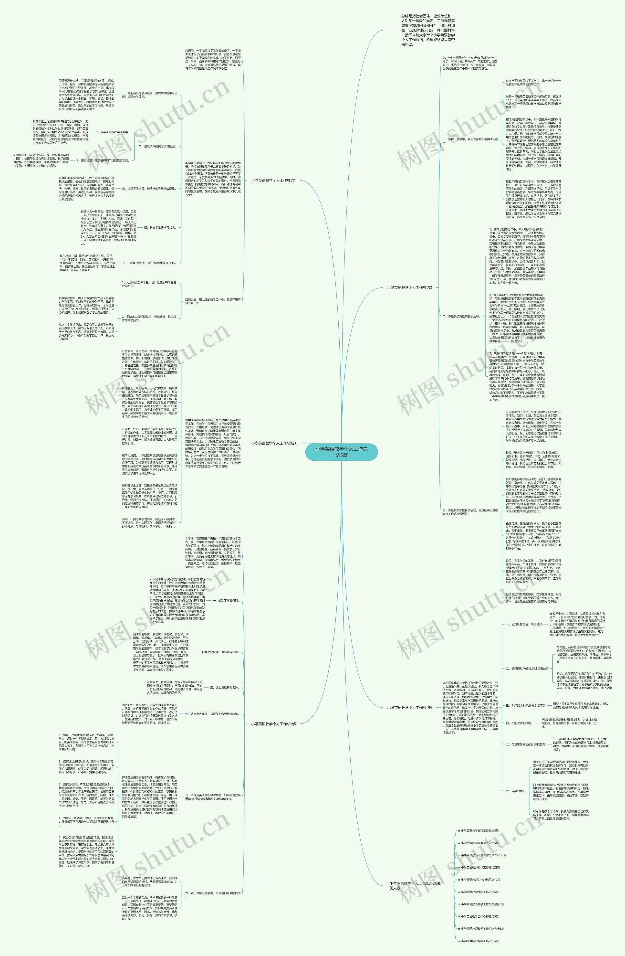 小学英语教学个人工作总结5篇思维导图