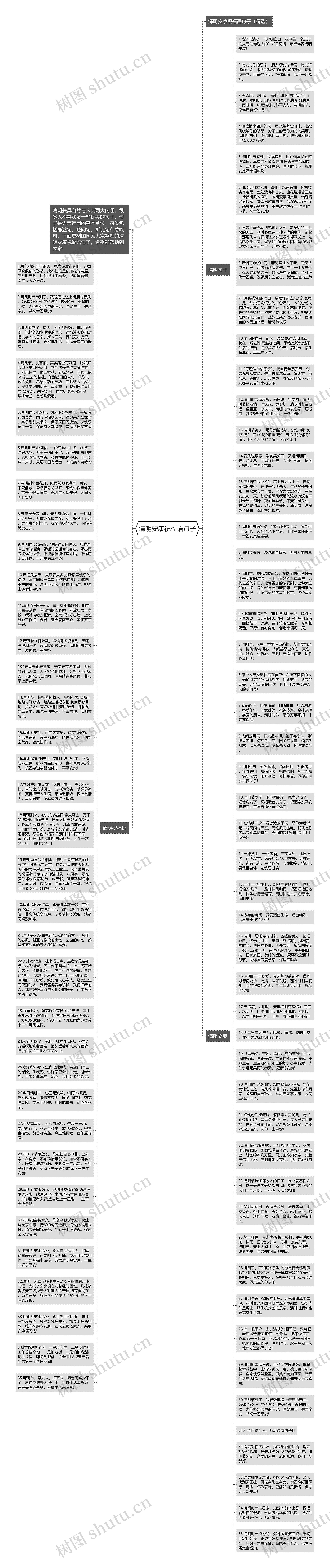 清明安康祝福语句子思维导图