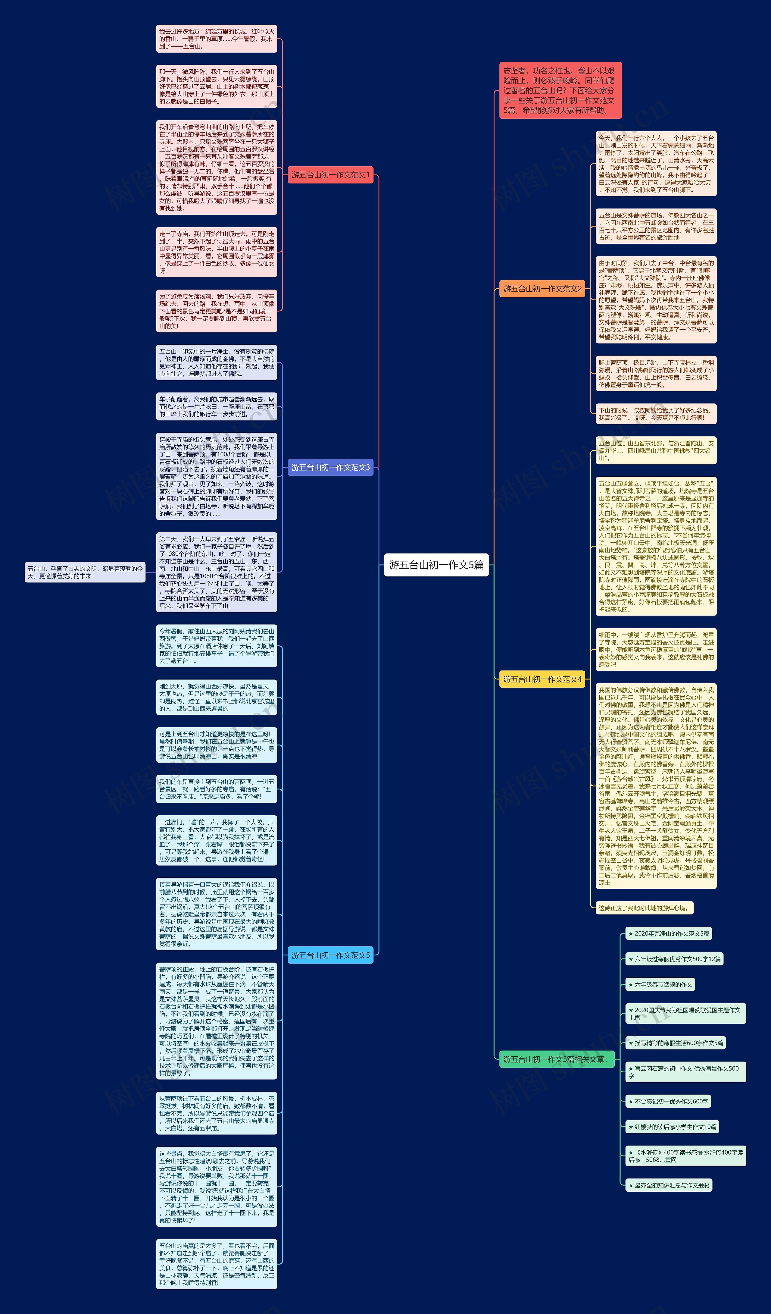 游五台山初一作文5篇思维导图