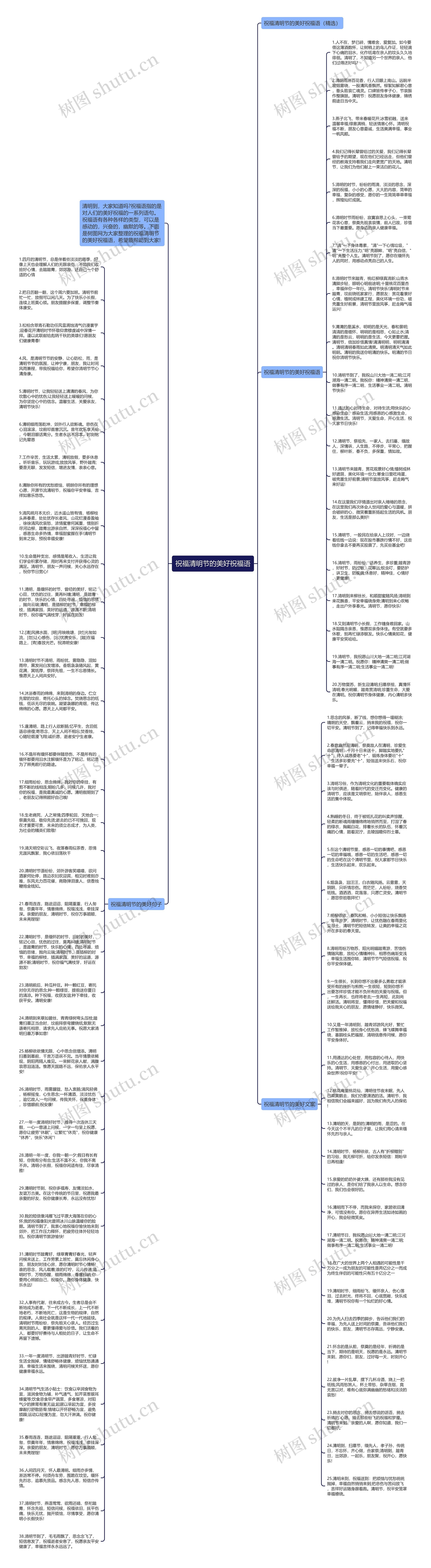 祝福清明节的美好祝福语思维导图