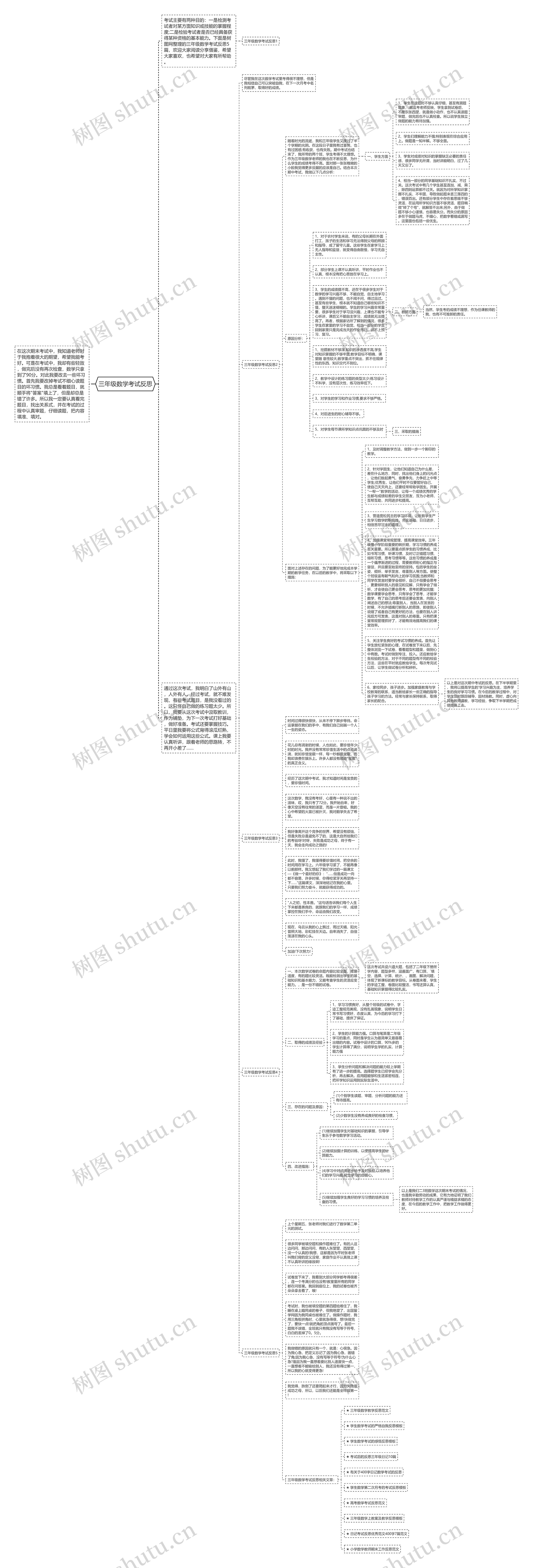三年级数学考试反思思维导图